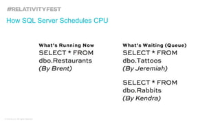 © kCura LLC. All rights reserved.
How SQL Server Schedules CPU
 