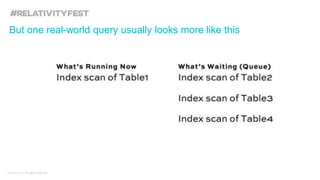 © kCura LLC. All rights reserved.
But one real-world query usually looks more like this
 