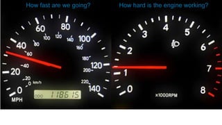 How hard is the engine working?How fast are we going?
 