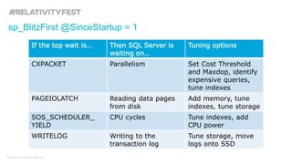 © kCura LLC. All rights reserved.
sp_BlitzFirst @SinceStartup = 1
If the top wait is… Then SQL Server is
waiting on…
Tuning options
CXPACKET Parallelism Set Cost Threshold
and Maxdop, identify
expensive queries,
tune indexes
PAGEIOLATCH Reading data pages
from disk
Add memory, tune
indexes, tune storage
SOS_SCHEDULER_
YIELD
CPU cycles Tune indexes, add
CPU power
WRITELOG Writing to the
transaction log
Tune storage, move
logs onto SSD
 
