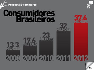 P.3
Consumidores
Brasileiros
Proposta E-commerce
 