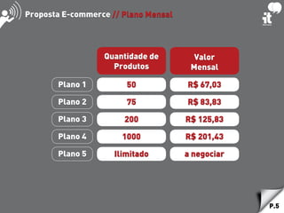 P.5
Proposta E-commerce // Plano Mensal
Quantidade de
Produtos
Valor
Mensal
R$ 67,0350
R$ 83,8375
R$ 125,83200
R$ 201,431000
a negociarIlimitado
Plano 1
Plano 2
Plano 3
Plano 4
Plano 5
 