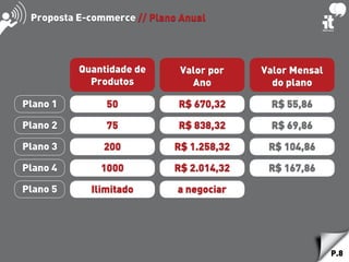 P.8
Quantidade de
Produtos
Valor por
Ano
Valor Mensal
do plano
R$ 670,32 R$ 55,8650
R$ 838,32 R$ 69,8675
R$ 1.258,32 R$ 104,86200
R$ 2.014,32 R$ 167,861000
a negociarIlimitado
Plano 1
Plano 2
Plano 3
Plano 4
Plano 5
Proposta E-commerce // Plano Anual
 