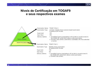Níveis de Certificação em TOGAF9
        e seus respectivos exames




20
 
