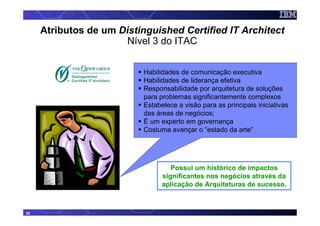 Atributos de um Distinguished Certified IT Architect
                       Nível 3 do ITAC


                           Habilidades de comunicação executiva
                           Habilidades de liderança efetiva
                           Responsabilidade por arquitetura de soluções
                           para problemas significantemente complexos
                           Estabelece a visão para as principais iniciativas
                           das áreas de negócios;
                           É um experto em governança
                           Costuma avançar o “estado da arte”




                                    Possui um histórico de impactos
                                 significantes nos negócios através da
                                 aplicação de Arquiteturas de sucesso.



32
 