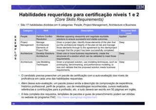 Habilidades requeridas para certificação níveis 1 e 2
                                        (Core Skills Requirements)
     São 17 habilidades divididas em 4 categorias: People, Project Management, Architecture e Business

       Category           Skill                                  Description                           Required Skill
                                                                                                            Level
 E   People         Perform Conflict     Mediate opposing viewpoints and negotiate equitable          Applied
 X                  Resolution           solutions to ensure successful and stable outcomes.
 E   Project        Manage               Given a project plan, identify those elements of the plan that Deep
     Management     Architectural        put the architectural integrity of the plan at risk and manage
 M                  Elements of          those elements through to the agreement by the client/project
 P                  Project Plan         manager that the project has been successfully completed.
 L   Architecture   Develop Solutions    Given one or more business requirements, create the            Deep
 O                  Architecture         structures of a solution which can be validated to meet those
 S                                       requirements.
     Architecture   Use Modeling         Given a proposed solution, use modeling techniques, such as Deep
                    Techniques           prototyping, benchmarking, and performance modeling, to
                                         size and validate that the proposed solution meets business
                                         requirements.

     O candidato precisa preencher um pacote de certificação com a auto-avaliação dos níveis de
     proficiência em cada uma das habilidades requeridas;
     Além dessa auto-avaliação, um pacote possui ainda a descrição da comprovação de experiência,
     histórico profissional, perfil de projetos, uso de metodologias reconhecidas, cursos realizados,
     referências e contribuições para a profissão, etc. e tudo deverá ser escrito em 50 páginas em inglês.
     A lista completa dos requisitos, templates de pacotes e guias de preenchimento podem ser obtidas
     no webiste do programa ITAC: http://www.opengroup.org/itac/cert/

33
 