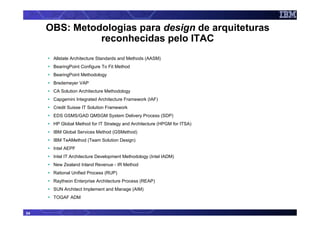OBS: Metodologias para design de arquiteturas
               reconhecidas pelo ITAC
      Allstate Architecture Standards and Methods (AASM)
      BearingPoint Configure To Fit Method
      BearingPoint Methodology
      Bredemeyer VAP
      CA Solution Architecture Methodology
      Capgemini Integrated Architecture Framework (IAF)
      Credit Suisse IT Solution Framework
      EDS GSMS/GAD QMSGM System Delivery Process (SDP)
      HP Global Method for IT Strategy and Architecture (HPGM for ITSA)
      IBM Global Services Method (GSMethod)
      IBM TeAMethod (Team Solution Design)
      Intel AEPF
      Intel IT Architecture Development Methodology (Intel IADM)
      New Zealand Inland Revenue - IR Method
      Rational Unified Process (RUP)
      Raytheon Enterprise Architecture Process (REAP)
      SUN Architect Implement and Manage (AIM)
      TOGAF ADM


34
 