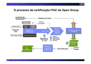 O processo de certificação ITAC do Open Group




36
 