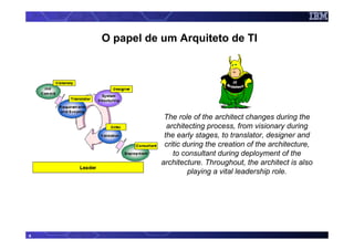O papel de um Arquiteto de TI



                                   Ar IT
                                     chitect




                The role of the architect changes during the
                 architecting process, from visionary during
                the early stages, to translator, designer and
                critic during the creation of the architecture,
                   to consultant during deployment of the
               architecture. Throughout, the architect is also
                        playing a vital leadership role.




4
 