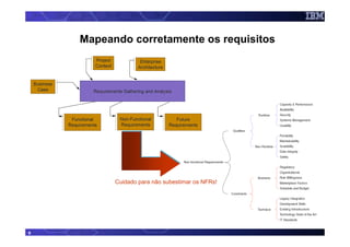 Mapeando corretamente os requisitos




          Cuidado para não subestimar os NFRs!




9
 
