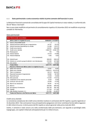 30	
	
4.1.3 Stato patrimoniale e conto economico relativi al primo semestre dell'esercizio in corso 
La Relazione finanziaria semestrale consolidata del Gruppo GE Capital Interbanca è stata redatta, in conformità allo 
IAS 34 “Bilanci intermedi”.  
Non vi sono state modifiche nel perimetro di consolidamento rispetto al 31 dicembre 2015 né modifiche nei principi 
contabili di riferimento. 
 
Stato patrimoniale 
 
 
Crediti verso clientela 
Le consistenze complessive dei crediti verso clientela risultano in contrazione del 5% rispetto a quanto registrato al 
31 dicembre 2015. Tale contrazione trova principalmente spiegazione nel minor contributo fornito dalle erogazioni 
(1.182 milioni di euro), in diminuzione del 6% rispetto ai volumi generati nella prima metà del 2015. 
Inoltre, il semestre è stato ancora una volta caratterizzato dalle pre‐estinzioni, con riguardo al portafoglio della 
Capogruppo, con capitali rimborsati anticipatamente per 51 milioni di euro. 
Stato Patrimoniale consolidato
Attivo (valori in migliaia di euro) 30/06/2016 31/12/2015
10. Cassa e disponibilità liquide 3 1
20. Attività finanziarie detenute per la negoziazione 44.757 52.275
40. Attività finanziarie disponibili per la vendita 114.308 119.271
60. Crediti verso banche 140.251 208.405
70. Crediti verso clientela 2.884.767 3.038.187
100. Partecipazioni 754 754
120. Attività materiali 47.018 47.699
130. Attività immateriali 1.450 1.824
- di cui avviamento - -
140. Attività fiscali 280.225 290.916
150. Attività non correnti e gruppi di attività in via di dismissione 210.325 227.586
160. Altre attività 93.913 110.680
Totale Attivo 3.817.771 4.097.598
Passivo e Patrimonio Netto (valori in migliaia di euro)
10. Debiti verso banche 12.061 8.267
20. Debiti verso clientela 2.495.612 2.614.618
30. Titoli in circolazione 82.312 203.027
40. Passività finanziarie di negoziazione 52.662 50.752
80. Passività fiscali 13.929 13.640
100. Altre passività 112.020 110.512
110. Trattamento di fine rapporto personale 6.333 6.039
120. Fondi per rischi ed oneri 23.200 31.576
140. Riserve da valutazione 38.381 42.737
170. Riserve 444.946 489.534
180. Sovrapprezzi di emissione 354.148 354.148
190. Capitale 217.335 217.335
220. Utile (Perdita) di periodo (+/-) (35.168) (44.587)
Totale del Passivo e del Patrimonio Netto 3.817.771 4.097.598
 