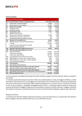 33	
	
Conto economico	
 
Il conto economico consolidato del Gruppo GE Capital Interbanca registra nel primo semestre 2016 una perdita di 
35,2 milioni. 
Le risultanze economiche del primo semestre 2016 sono caratterizzate da un lato, da maggiori rettifiche su crediti 
e derivati per 16,6 milioni di euro e da maggiori costi operativi per circa 9,5 milioni di euro, derivanti principalmente 
dal canone sostenuto per la conversione delle imposte anticipate pari a 5,5 milioni di euro, nonché da 3,2 milioni 
di euro di  costi sostenuti  a conguaglio dell’aggiustamento prezzo, a conclusione della transazione relativa alla 
cessione dell’attività di noleggio a lungo termine di autovetture, avvenuta nel 2015; dall’altro, il maggior contributo 
del margine di interesse, principalmente dovuto al minor costo del funding infragruppo, applicato alle nuove linee.  
 
Margine di interesse 
La contribuzione netta del margine di interesse ammonta a circa 35,4 milioni di euro, in crescita del 7,2% rispetto al 
dato conseguito nel primo semestre 2015, pari a circa 33,0 milioni di euro. 
Conto economico consolidato
Voce Conto Economico (valori in migliaia di euro) I sem 2016 I sem 2015
10. Interessi attivi e proventi assimilati 56.898 61.377
20. Interessi passivi e oneri assimilati (21.463) (28.329)
30. M argine di interesse 35.435 33.048
40. Commissioni attive 9.621 7.416
50. Commissioni passive (4.304) (4.588)
60. Commissioni nette 5.317 2.828
70. Dividendi e proventi simili 5 548
80. Risultato netto dell'attività di negoziazione (7.568) (628)
100. Utili (perdite) da cessione o riacquisto di: 258 251
b) attività finanziarie disponibili per la vendita 258 251
120. M argine di intermediazione 33.447 36.047
130. Rettifiche/riprese di valore per deterioramento di: (16.912) (7.302)
a) crediti (16.857) (7.884)
b) attività finanziarie disponibili per la vendita (338) (25)
d) altre operazioni finanziarie 283 607
140. Risultato netto della gestione finanziaria 16.535 28.745
170. Risultato netto della gestione fin. e ass.
180. Spese amministrative: (51.087) (43.713)
a) spese per il personale (23.890) (24.561)
b) altre spese amministrative (27.197) (19.152)
190. Accantonamenti netti ai fondi per rischi e oneri (2.090) (2.571)
200. Rettifiche/Riprese di valore nette su attività materiali (798) (781)
210. Rettifiche/Riprese di valore nette su attività immateriali (396) (499)
220. Altri oneri/proventi di gestione 3.705 6.379
230. Costi operativi (50.666) (41.185)
240. Utile (perdita) delle partecipazioni 44 23
280. Utile dell'operatività corrente al lordo delle imposte (34.087) (12.417)
290. Imposte sul reddito di periodo dell'operatività corrente (1.081) 1.485
300. Utile dell'operatività corrente al netto delle imposte (35.168) (10.932)
310. Utile (Perdita) gruppi di attività in via di dismissione al netto delle imposte - (2.255)
320. Utile (perdita) di periodo (35.168) (13.187)
 