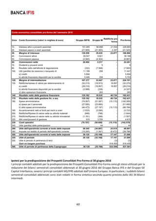40	
	
 
 
  
 
Ipotesi per la predisposizione dei Prospetti Consolidati Pro‐Forma al 30 giugno 2016 
I principi contabili adottati per la predisposizione dei Prospetti Consolidati Pro‐Forma sono gli stessi utilizzati per la 
redazione dei bilanci semestrali consolidati abbreviati al 30 giugno 2016 del Gruppo Banca IFIS e del Gruppo GE 
Capital Interbanca, ovvero i principi contabili IAS/IFRS adottati dall’Unione Europea. In particolare, i suddetti bilanci 
semestrali consolidati abbreviati sono stati redatti in forma sintetica secondo quanto previsto dallo IAS 34 Bilanci 
intermedi. 
Conto economico consolidato pro-forma del I semestre 2016
Voce Conto Economico (valori in migliaia di euro) Gruppo BIFIS Gruppo IB
Rettifiche pro-
forma
Pro-forma
10. Interessi attivi e proventi assimilati 151.465 56.898 21.530 229.893
20. Interessi passivi e oneri assimilati (21.909) (21.463) 2.347 (41.025)
30. Margine di interesse 129.556 35.435 23.877 188.868
40. Commissioni attive 29.547 9.621 - 39.168
50. Commissioni passive (2.583) (4.304) - (6.887)
60. Commissioni nette 26.964 5.317 - 32.281
70. Dividendi e proventi simili - 5 - 5
80. Risultato netto dell'attività di negoziazione (332) (7.568) - (7.900)
100. Utili (perdite) da cessione o riacquisto di: 11.189 258 - 11.447
a) crediti 5.694 - - 5.694
b) attività finanziarie disponibili per la vendita 5.495 258 - 5.753
120. Margine di intermediazione 167.377 33.447 23.877 224.701
130. Rettifiche/riprese di valore per deterioramento di: (32.215) (16.912) 16.857 (32.270)
a) crediti (28.216) (16.857) 16.857 (28.216)
b) attività finanziarie disponibili per la vendita (3.999) (338) - (4.337)
d) altre operazioni finanziarie - 283 - 283
140. Risultato netto della gestione finanziaria 135.162 16.535 40.734 192.431
170. Risultato netto della gestione fin. e ass. 135.162 16.535 40.734 192.431
180. Spese amministrative: (74.067) (51.087) (15.115) (140.269)
a) spese per il personale (27.595) (23.890) - (51.485)
b) altre spese amministrative (46.472) (27.197) (15.115) (88.784)
190. Accantonamenti netti ai fondi per rischi e oneri (1.633) (2.090) - (3.723)
200. Rettifiche/Riprese di valore nette su attività materiali (846) (798) - (1.644)
210. Rettifiche/Riprese di valore nette su attività immateriali (1.161) (396) - (1.557)
220. Altri oneri/proventi di gestione 910 3.705 - 4.615
230. Costi operativi (76.797) (50.666) (15.115) (142.578)
240. Utile (perdita) delle partecipazioni - 44 - 44
280. Utile dell'operatività corrente al lordo delle imposte 58.365 (34.087) 25.619 49.897
290. Imposte sul reddito di periodo dell'operatività corrente (19.245) (1.081) (8.472) (28.798)
300. Utile dell'operatività corrente al netto delle imposte 39.120 (35.168) 17.147 21.099
320. Utile di periodo 39.120 (35.168) 17.147 21.099
330. Utile di periodo di pertinenza di terzi - - (3) (3)
Gain on bargain purchase - - 616.400 616.400
340. Utile di periodo di pertinenza della Capogruppo 39.120 (35.168) 633.549 637.501
 