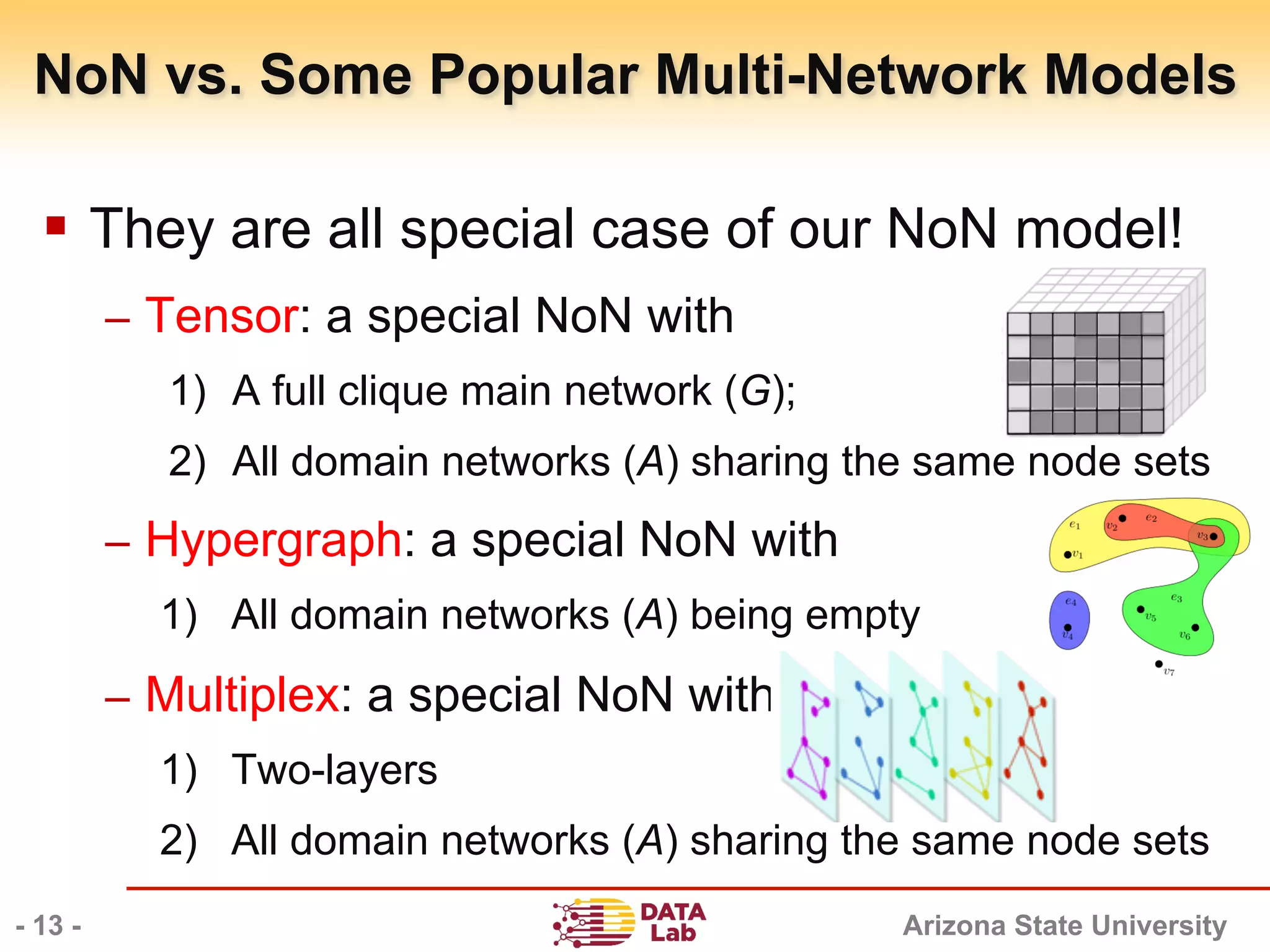 Arizona State University
NoN vs. Some Popular Multi-Network Models
§  They are all special case of our NoN model!
–  Tensor: a special NoN with
1)  A full clique main network (G);
2)  All domain networks (A) sharing the same node sets
–  Hypergraph: a special NoN with
1)  All domain networks (A) being empty
–  Multiplex: a special NoN with
1)  Two-layers
2)  All domain networks (A) sharing the same node sets
- 13 -
 