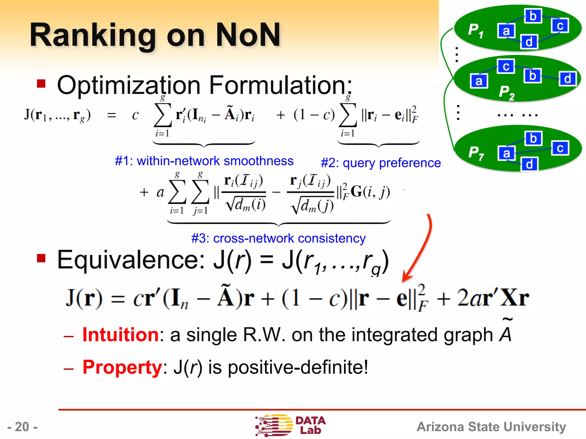 Arizona State University
Ranking on NoN
§  Optimization Formulation:
§  Equivalence: J(r) = J(r1,…,rg)
–  Intuition: a single R.W. on the integrated graph A
–  Property: J(r) is positive-definite!
- 20 -
~
#1: within-network smoothness #2: query preference
#3: cross-network consistency
 