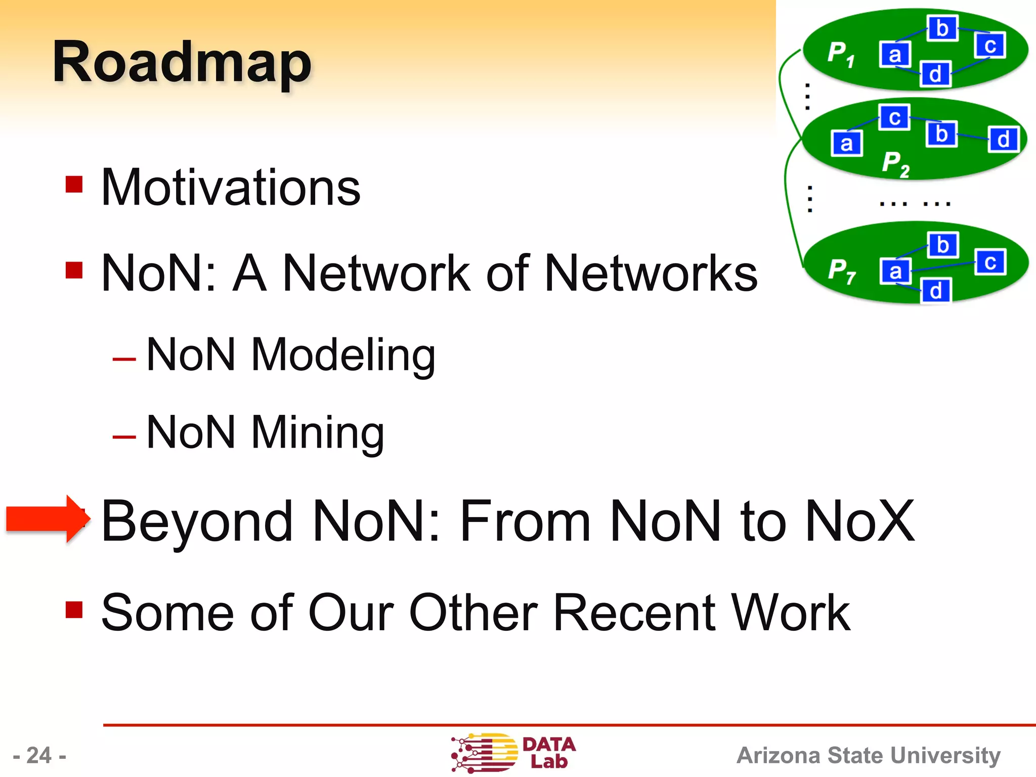 Arizona State University
Roadmap
§ Motivations
§ NoN: A Network of Networks
– NoN Modeling
– NoN Mining
§ Beyond NoN: From NoN to NoX
§ Some of Our Other Recent Work
- 24 -
 