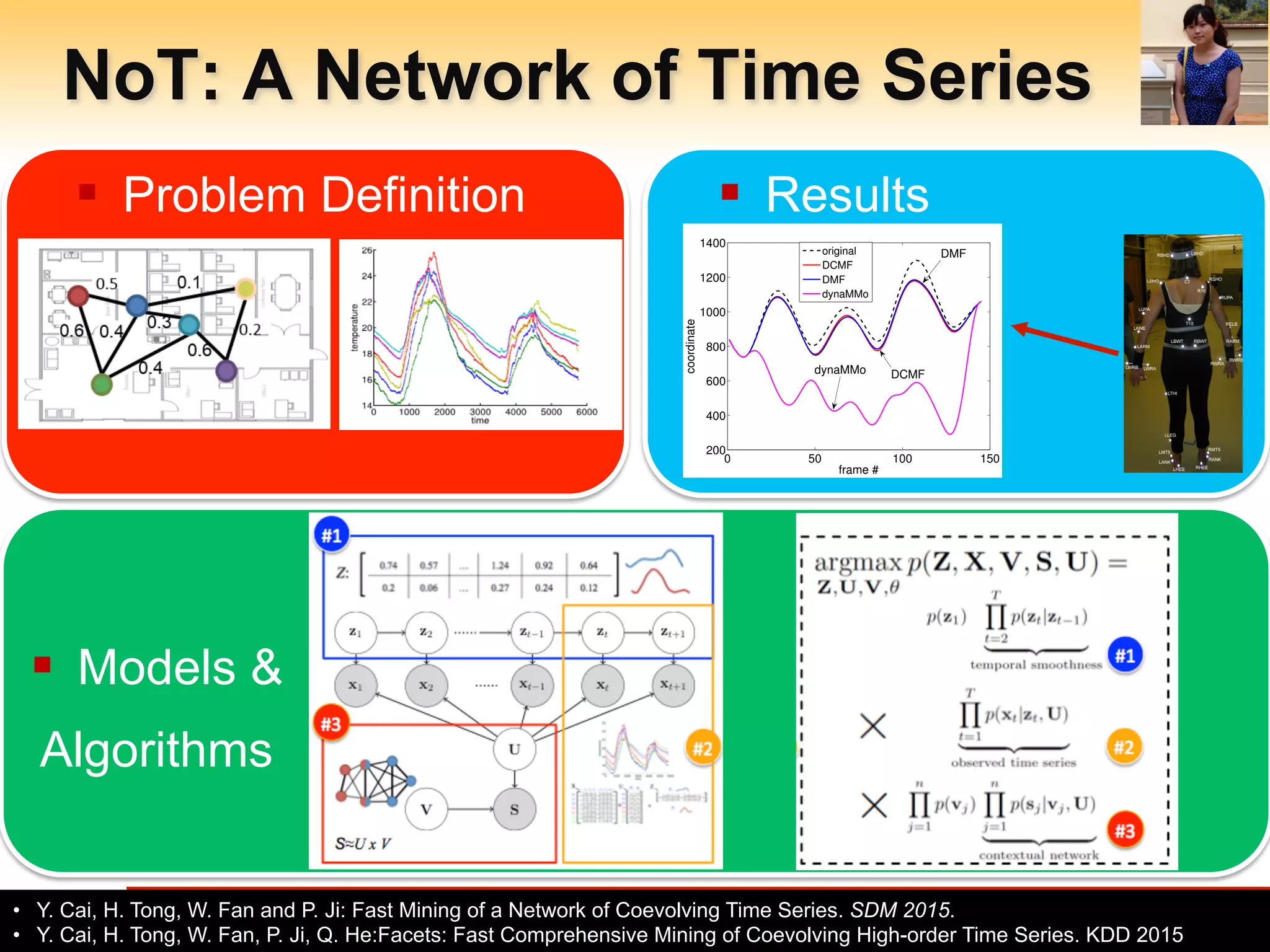 Arizona State University
NoT: A Network of Time Series
§  Problem Definition
- 25 -
•  Y. Cai, H. Tong, W. Fan and P. Ji: Fast Mining of a Network of Coevolving Time Series. SDM 2015.
•  Y. Cai, H. Tong, W. Fan, P. Ji, Q. He:Facets: Fast Comprehensive Mining of Coevolving High-order Time Series. KDD 2015
§  Models &
Algorithms
§  Results
0 50 100 150
200
400
600
800
1000
1200
1400
frame #
coordinate
original
DCMF
DMF
dynaMMo
DCMFdynaMMo
DMF
MARKER PLACEMENT GUIDE
The marker placement in this document is only one of many possible combinations. T his
guide will only show the standard marker placement that’s being used in the motion
capture laboratory. The marker placement in this guide resembles the one that is shown
and explained in the Vicon 512 manual. As such, the Vicon 512 Manual can offer
additional information. The difference with the marker set in this document from the
Vicon 512 Manual is the addition of 4 m arkers, namely RARM, L ARM, RLEG, a nd
LLEG.
Before starting, below are some general rules of thumb one should follow:
• Have the person who’s going to be motion captured wear tight fitting clothes—strap
down any areas of the clothing that is loose. The marker balls’ position should move
as little as possible and should be properly seen.
• Place the marker balls as close to the boneas possible. This follows therule of
having the marker balls stay stationary during movement.
 