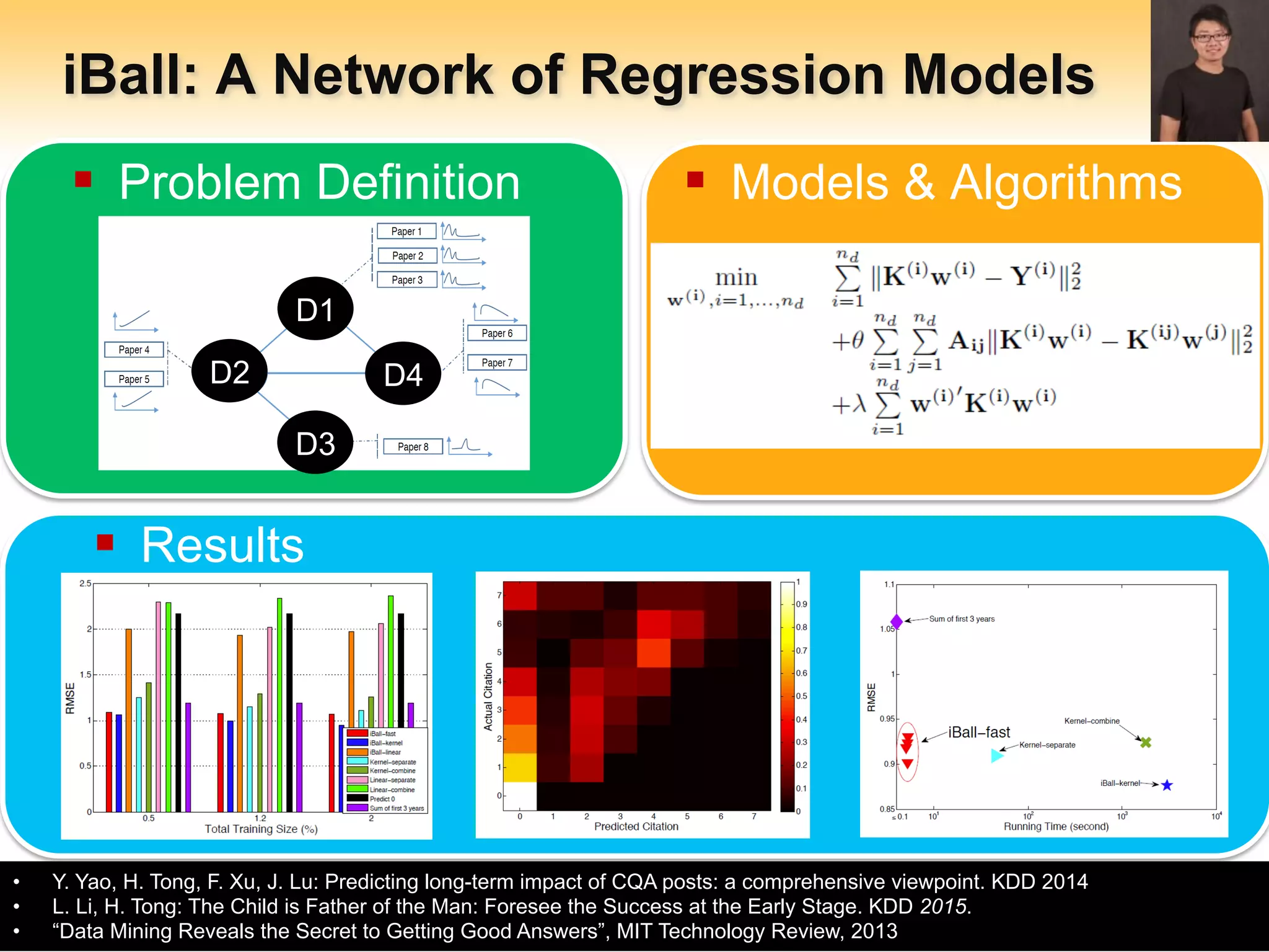 Arizona State University
iBall: A Network of Regression Models
- 26 -
•  Y. Yao, H. Tong, F. Xu, J. Lu: Predicting long-term impact of CQA posts: a comprehensive viewpoint. KDD 2014
•  L. Li, H. Tong: The Child is Father of the Man: Foresee the Success at the Early Stage. KDD 2015.
•  “Data Mining Reveals the Secret to Getting Good Answers”, MIT Technology Review, 2013
§  Results
§  Models & Algorithms§  Problem Definition
D1
D3
D2 D4
 