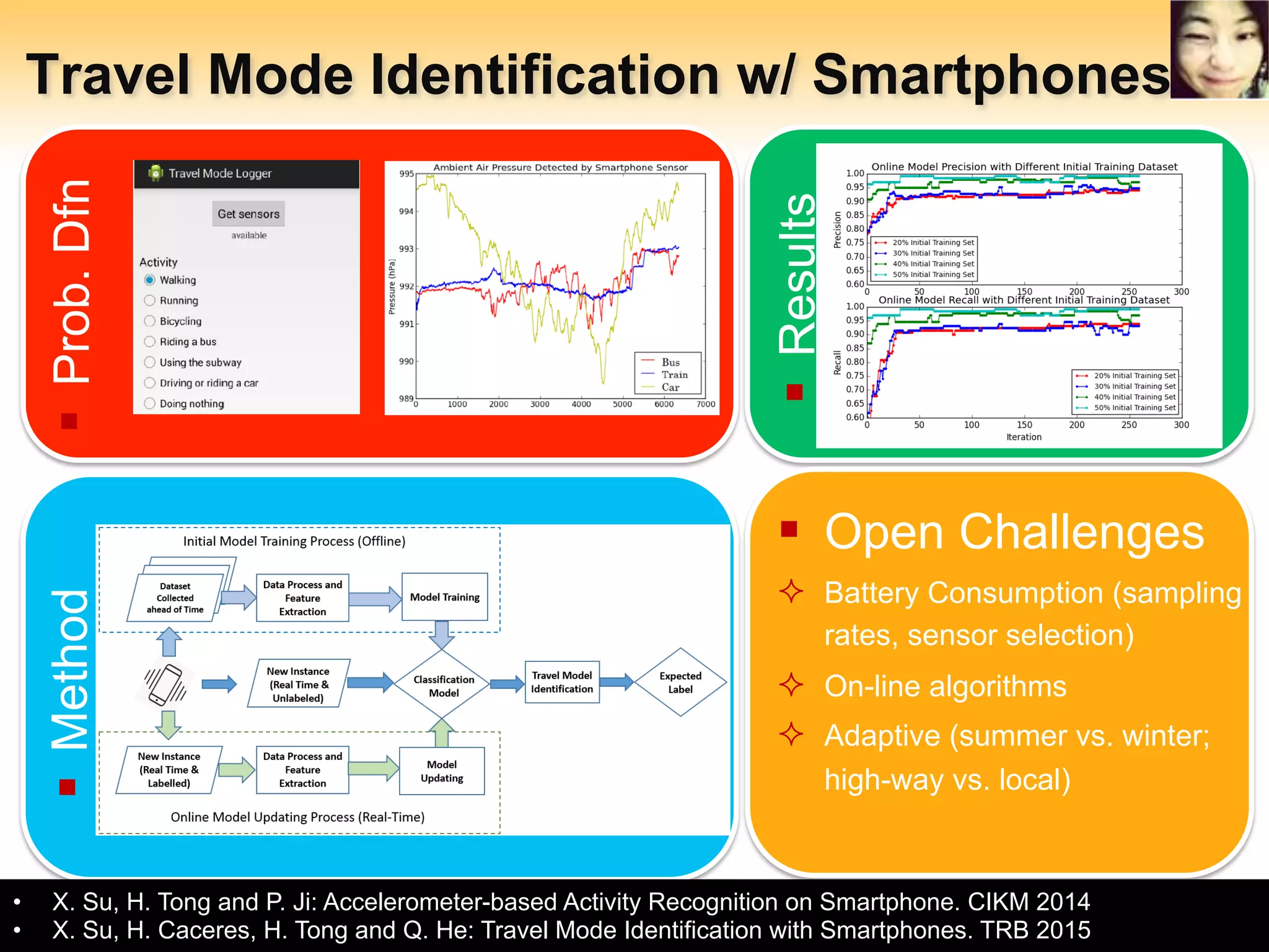 Arizona State University
Travel Mode Identification w/ Smartphones
- 31 -
§ Prob.Dfn
•  X. Su, H. Tong and P. Ji: Accelerometer-based Activity Recognition on Smartphone. CIKM 2014
•  X. Su, H. Caceres, H. Tong and Q. He: Travel Mode Identification with Smartphones. TRB 2015
§ Method
§ Results
§  Open Challenges
²  Battery Consumption (sampling
rates, sensor selection)
²  On-line algorithms
²  Adaptive (summer vs. winter;
high-way vs. local)
 