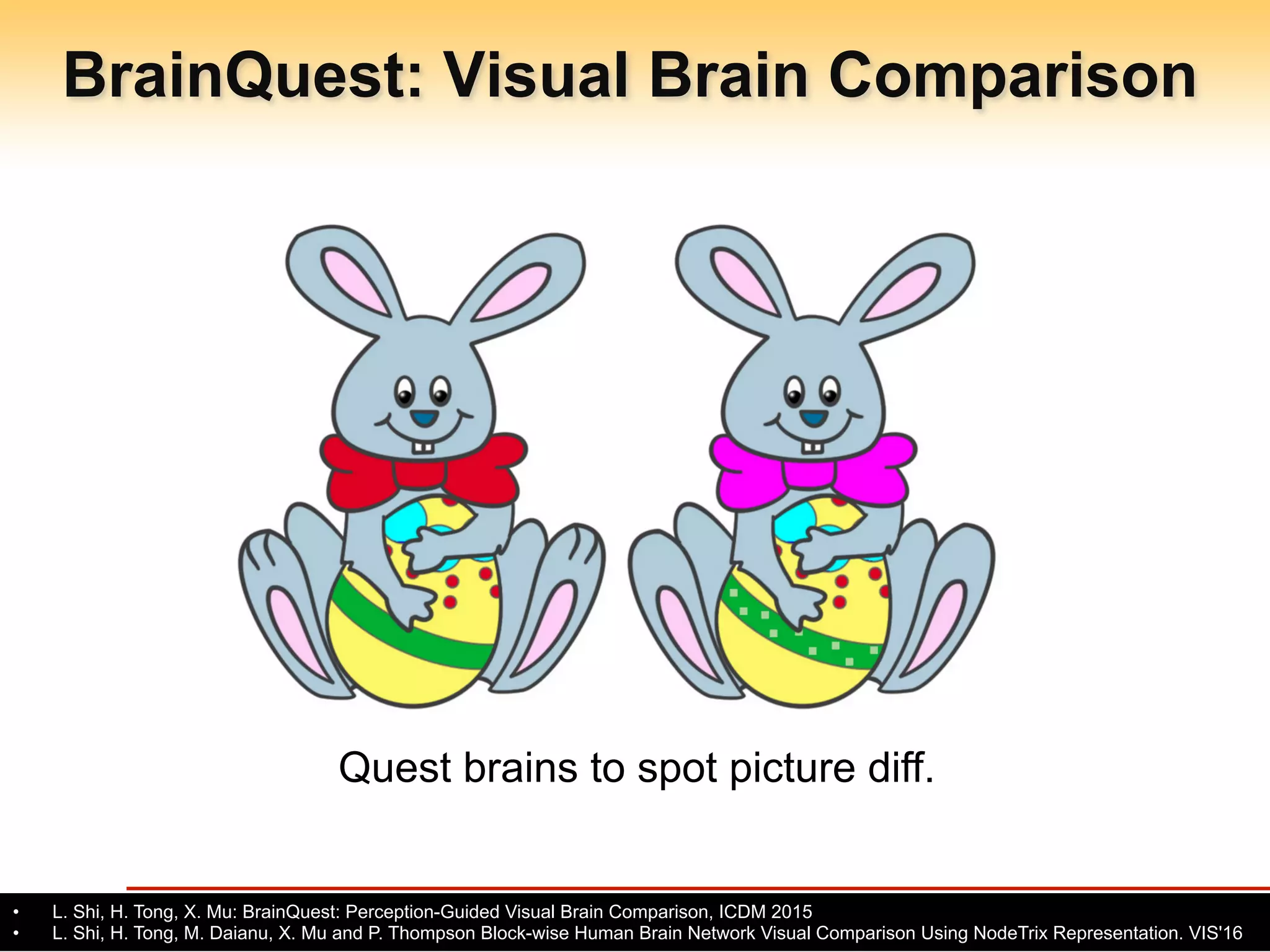 Arizona State University
BrainQuest: Visual Brain Comparison
- 32 -
Quest brains to spot picture diff.
•  L. Shi, H. Tong, X. Mu: BrainQuest: Perception-Guided Visual Brain Comparison, ICDM 2015
•  L. Shi, H. Tong, M. Daianu, X. Mu and P. Thompson Block-wise Human Brain Network Visual Comparison Using NodeTrix Representation. VIS'16
 