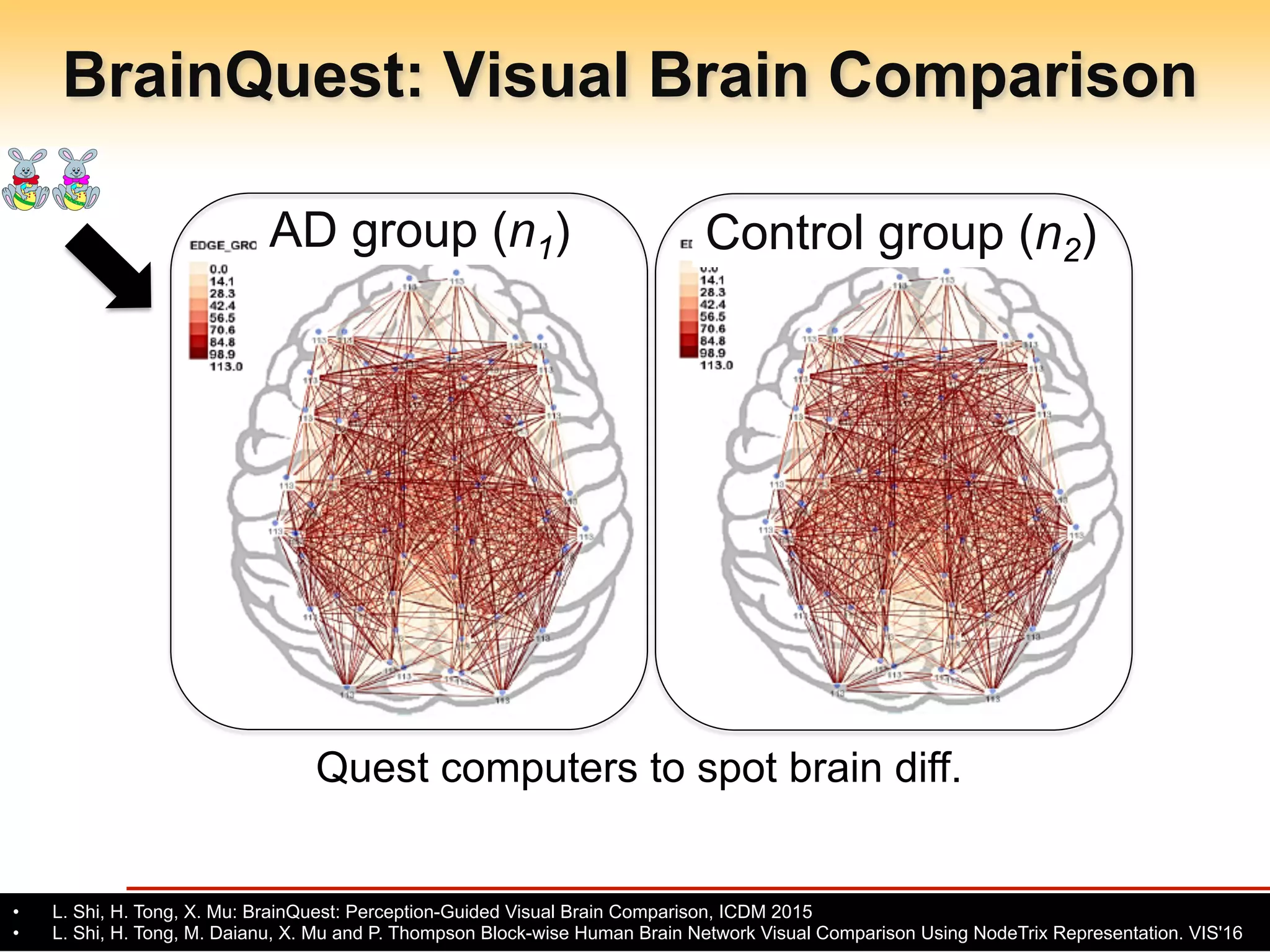 Arizona State University
BrainQuest: Visual Brain Comparison
- 34 -
Quest computers to spot brain diff.
AD group (n1) Control group (n2)
•  L. Shi, H. Tong, X. Mu: BrainQuest: Perception-Guided Visual Brain Comparison, ICDM 2015
•  L. Shi, H. Tong, M. Daianu, X. Mu and P. Thompson Block-wise Human Brain Network Visual Comparison Using NodeTrix Representation. VIS'16
 