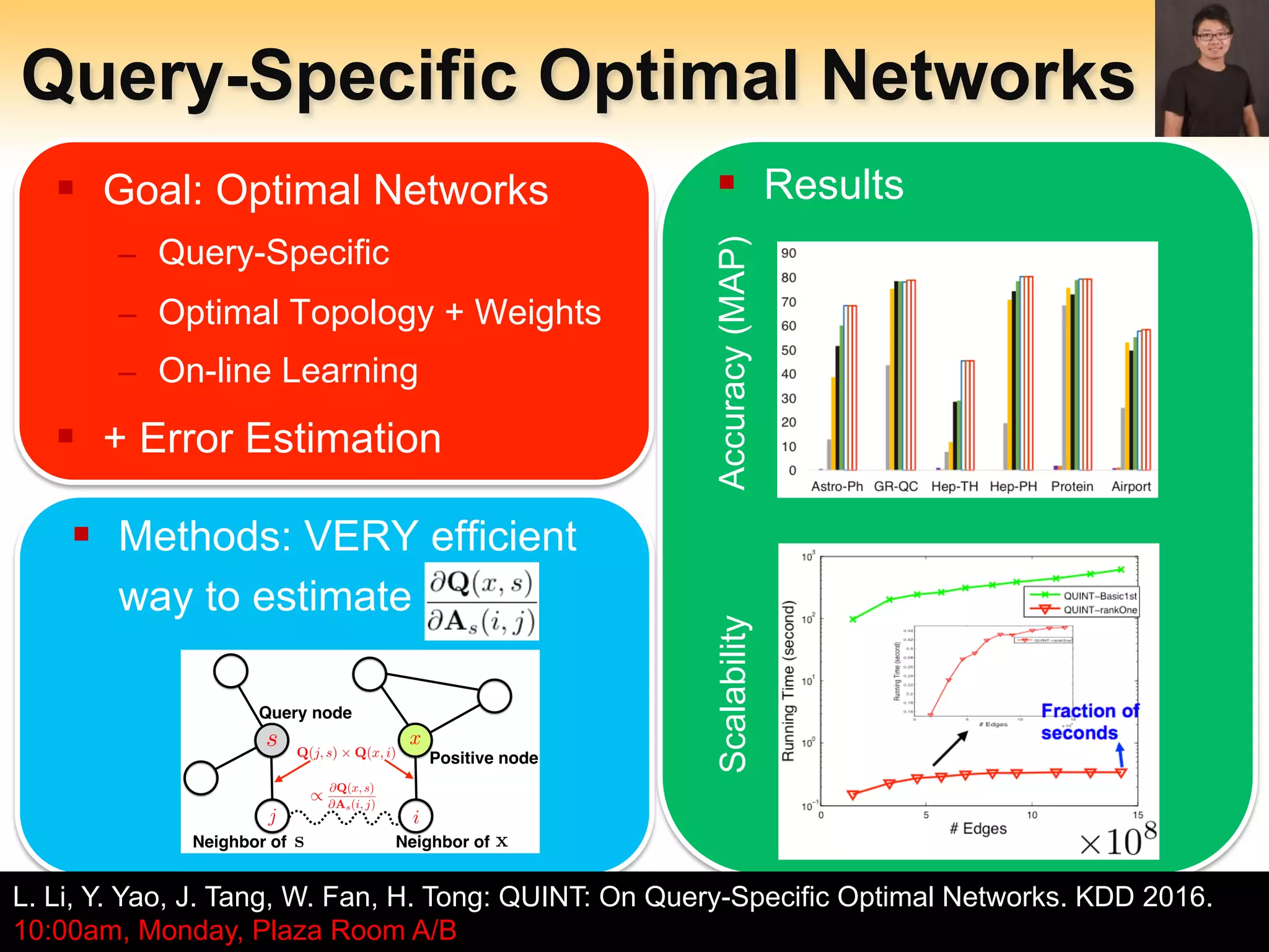 Arizona State University
Query-Specific Optimal Networks
- 36 -
L. Li, Y. Yao, J. Tang, W. Fan, H. Tong: QUINT: On Query-Specific Optimal Networks. KDD 2016.
10:00am, Monday, Plaza Room A/B
§  Goal: Optimal Networks
–  Query-Specific
–  Optimal Topology + Weights
–  On-line Learning
§  + Error Estimation
§  Results
§  Methods: VERY efficient
way to estimate
Accuracy(MAP)Scalabilitys x
ij
Query node
Positive node
@Q(x, s)
@As(i, j)
Q(j, s) ⇥ Q(x, i)
/
Neighbor of Neighbor ofs x
 