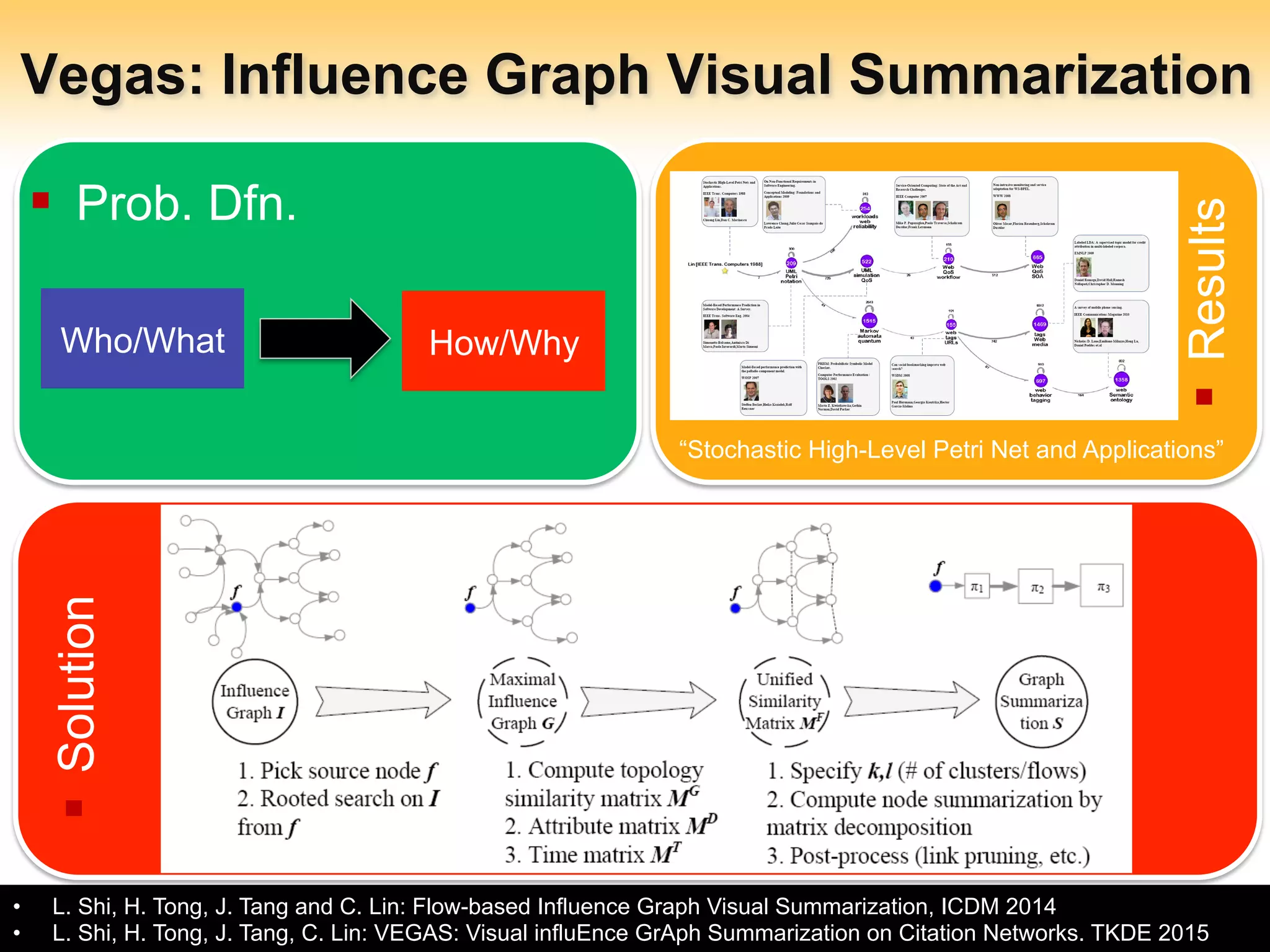 Arizona State University
Vegas: Influence Graph Visual Summarization
- 38 -
•  L. Shi, H. Tong, J. Tang and C. Lin: Flow-based Influence Graph Visual Summarization, ICDM 2014
•  L. Shi, H. Tong, J. Tang, C. Lin: VEGAS: Visual influEnce GrAph Summarization on Citation Networks. TKDE 2015
§ Solution
§ Results
“Stochastic High-Level Petri Net and Applications”
§  Prob. Dfn.
Who/What How/Why
 