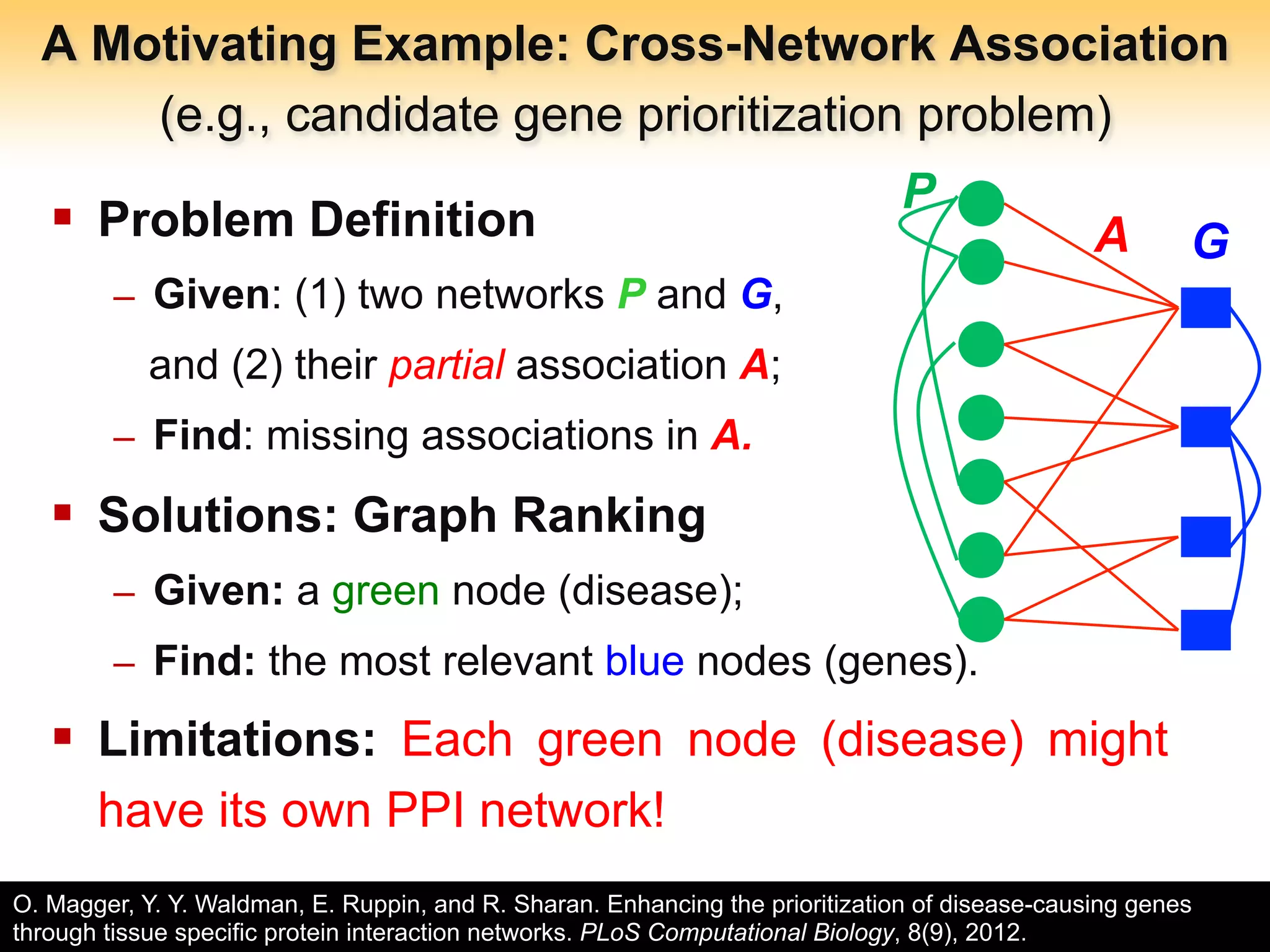 Arizona State University
A Motivating Example: Cross-Network Association
(e.g., candidate gene prioritization problem)
- 5 -
§  Problem Definition
–  Given: (1) two networks P and G,
and (2) their partial association A;
–  Find: missing associations in A.
§  Solutions: Graph Ranking
–  Given: a green node (disease);
–  Find: the most relevant blue nodes (genes).
§  Limitations: Each green node (disease) might
have its own PPI network!
O. Magger, Y. Y. Waldman, E. Ruppin, and R. Sharan. Enhancing the prioritization of disease-causing genes
through tissue specific protein interaction networks. PLoS Computational Biology, 8(9), 2012.
P
GA
 