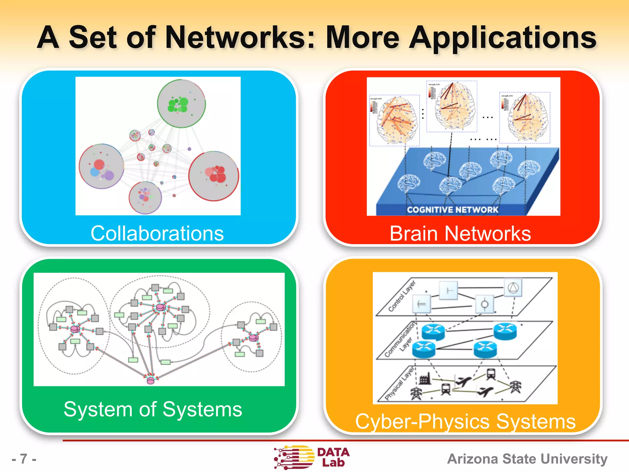 Arizona State University
A Set of Networks: More Applications
- 7 -
Collaborations
System of Systems
Brain Networks
Cyber-Physics Systems
 