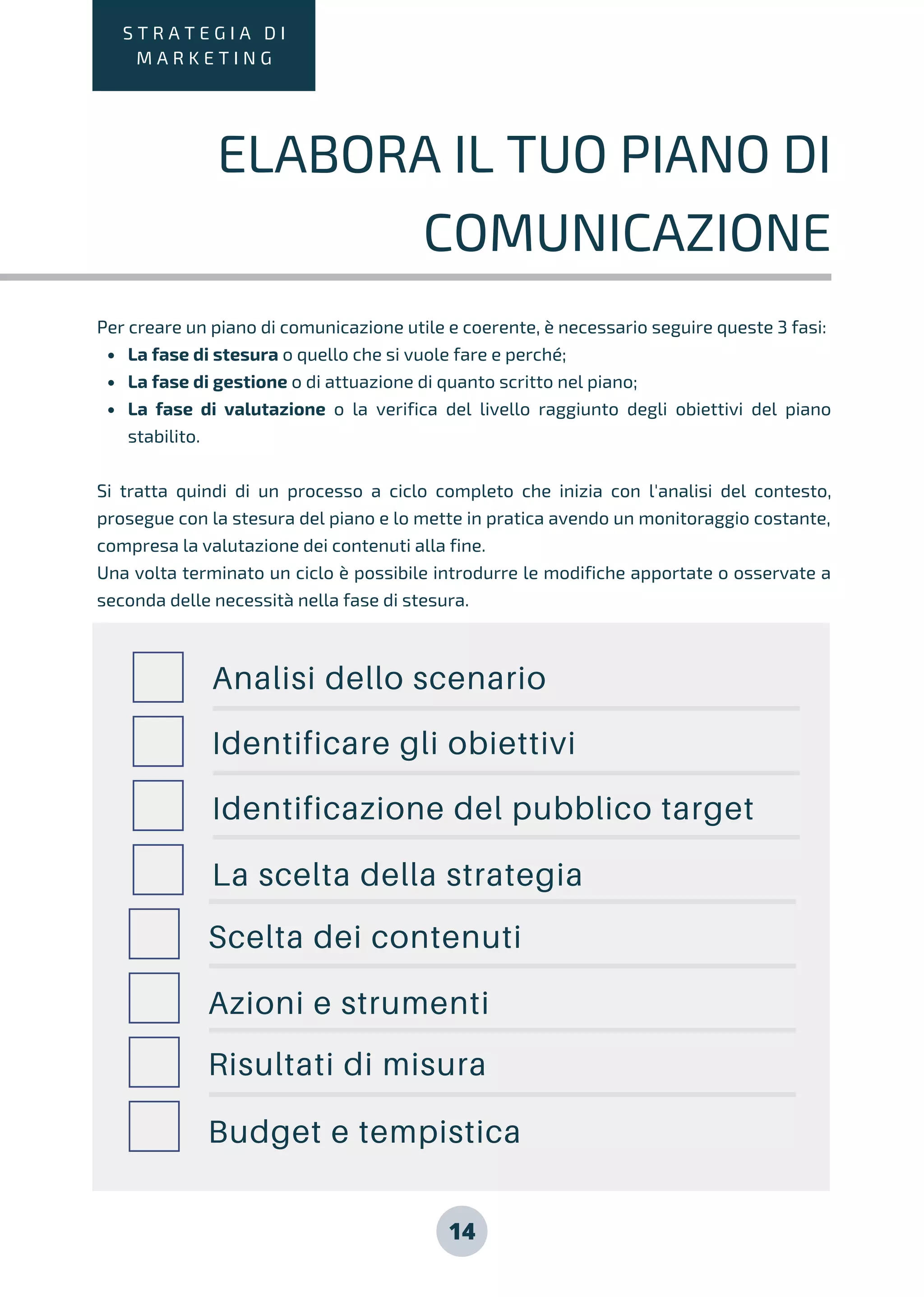 14
S T R A T E G I A D I
M A R K E T I N G
Analisi dello scenario
Identificare gli obiettivi
Identificazione del pubblico target
La scelta della strategia
Scelta dei contenuti
Azioni e strumenti
Risultati di misura
Budget e tempistica
La fase di stesura o quello che si vuole fare e perché;
La fase di gestione o di attuazione di quanto scritto nel piano;
La fase di valutazione o la verifica del livello raggiunto degli obiettivi del piano
stabilito.
Per creare un piano di comunicazione utile e coerente, è necessario seguire queste 3 fasi:
Si tratta quindi di un processo a ciclo completo che inizia con l'analisi del contesto,
prosegue con la stesura del piano e lo mette in pratica avendo un monitoraggio costante,
compresa la valutazione dei contenuti alla fine.
Una volta terminato un ciclo è possibile introdurre le modifiche apportate o osservate a
seconda delle necessità nella fase di stesura.
ELABORA IL TUO PIANO DI
COMUNICAZIONE
 