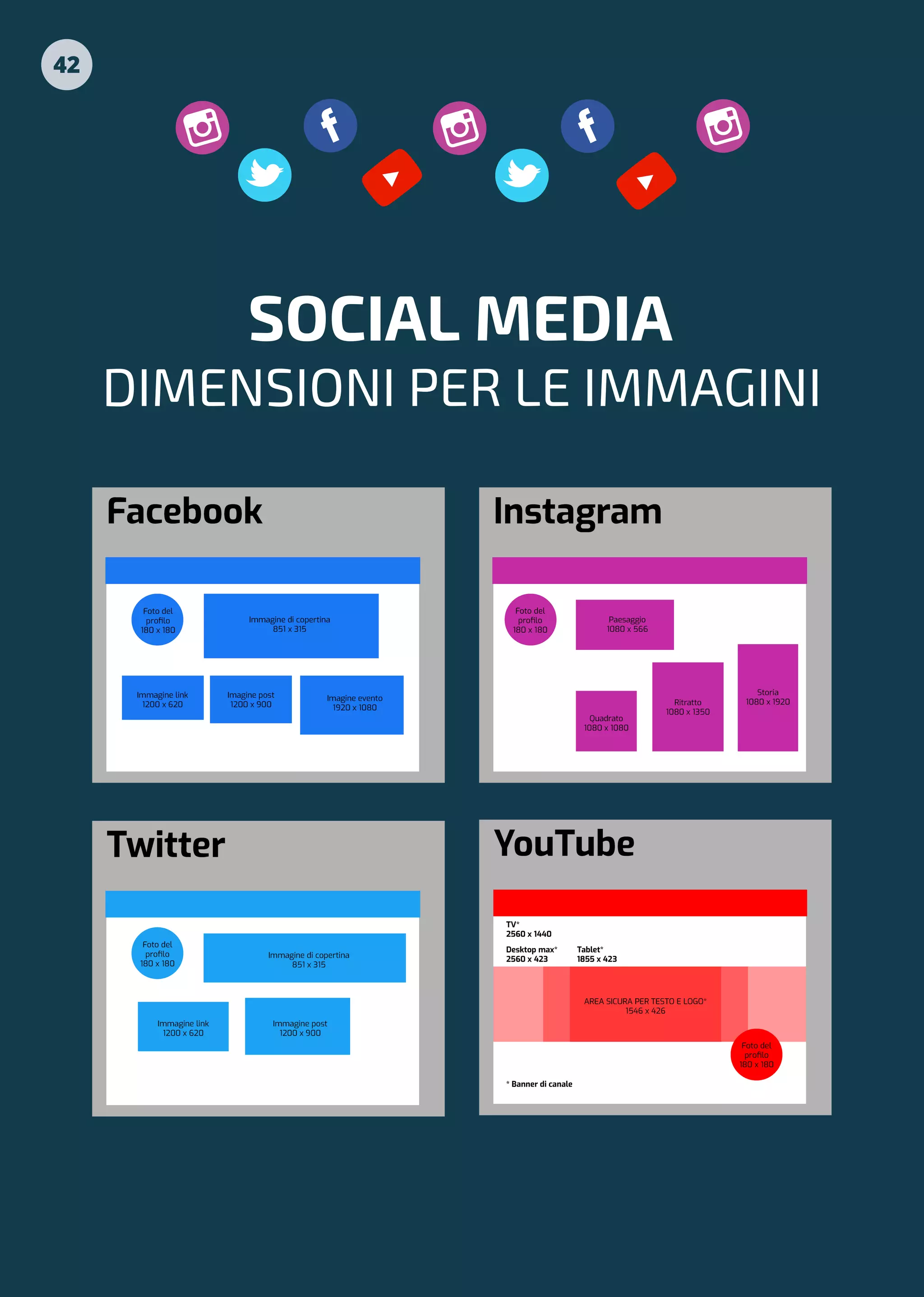 42
SOCIAL MEDIA
DIMENSIONI PER LE IMMAGINI
 