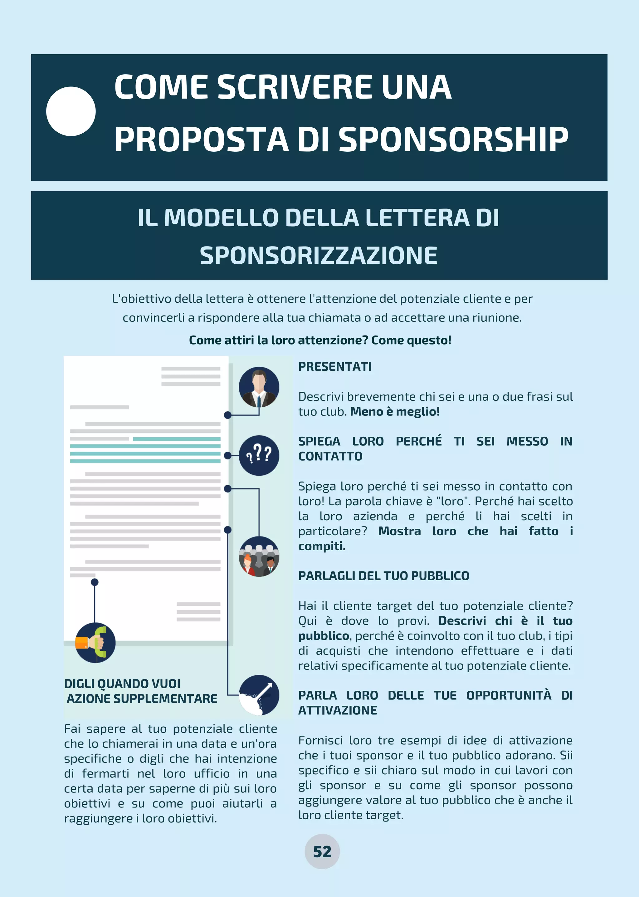 52
PRESENTATI
Descrivi brevemente chi sei e una o due frasi sul
tuo club. Meno è meglio!
SPIEGA LORO PERCHÉ TI SEI MESSO IN
CONTATTO
Spiega loro perché ti sei messo in contatto con
loro! La parola chiave è "loro". Perché hai scelto
la loro azienda e perché li hai scelti in
particolare? Mostra loro che hai fatto i
compiti.
PARLAGLI DEL TUO PUBBLICO
Hai il cliente target del tuo potenziale cliente?
Qui è dove lo provi. Descrivi chi è il tuo
pubblico, perché è coinvolto con il tuo club, i tipi
di acquisti che intendono effettuare e i dati
relativi specificamente al tuo potenziale cliente.
PARLA LORO DELLE TUE OPPORTUNITÀ DI
ATTIVAZIONE
Fornisci loro tre esempi di idee di attivazione
che i tuoi sponsor e il tuo pubblico adorano. Sii
specifico e sii chiaro sul modo in cui lavori con
gli sponsor e su come gli sponsor possono
aggiungere valore al tuo pubblico che è anche il
loro cliente target.
IL MODELLO DELLA LETTERA DI
SPONSORIZZAZIONE
COME SCRIVERE UNA
PROPOSTA DI SPONSORSHIP
L'obiettivo della lettera è ottenere l'attenzione del potenziale cliente e per
convincerli a rispondere alla tua chiamata o ad accettare una riunione.
Come attiri la loro attenzione? Come questo!
DIGLI QUANDO VUOI
AZIONE SUPPLEMENTARE
Fai sapere al tuo potenziale cliente
che lo chiamerai in una data e un'ora
specifiche o digli che hai intenzione
di fermarti nel loro ufficio in una
certa data per saperne di più sui loro
obiettivi e su come puoi aiutarli a
raggiungere i loro obiettivi.
 