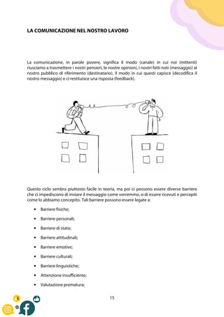 15
LA COMUNICAZIONE NEL NOSTRO LAVORO
La comunicazione, in parole povere, significa il modo (canale) in cui noi (mittenti)
riusciamo a trasmettere i nostri pensieri, le nostre opinioni, i nostri fatti noti (messaggio) al
nostro pubblico di riferimento (destinatario), il modo in cui questi capisce (decodifica il
nostro messaggio) e ci restituisce una risposta (feedback).
Questo ciclo sembra piuttosto facile in teoria, ma poi ci possono essere diverse barriere
che ci impediscono di inviare il messaggio come vorremmo, o di essere ricevuti e percepiti
come lo abbiamo concepito. Tali barriere possono essere legate a:
• Barriere fisiche;
• Barriere personali;
• Barriere di stato;
• Barriere attitudinali;
• Barriere emotive;
• Barriere culturali;
• Barriere linguistiche;
• Attenzione insufficiente;
• Valutazione prematura;
 