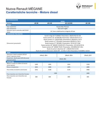 Nuova Renault MÉGANE
Caratteristiche tecniche - Motore diesel
MOTORIZZAZIONE
DIESEL
Versione dCi 90 dCi 110 dCi 110 EDC dCi 130
ASSALI
Tipo avantreno Pseudo Mac Pherson
Tipo retrotreno Asse semi-rigido
Diametro barra antirollio ANT/POST
(mm)
26 / barra stabilizzatrice integrata all'asse
DIMENSIONI PNEUMATICI
Dimensioni pneumatici
Cerchi in lega 16’’ FLORIDA / Pneumatico 205/55 R16 91 H/V
Ruota Lamiera 16’’ SILVERLINE/ Pneumatico 205/55 R16 91 H / V
Ruota Lamiera 17’’ EXCEPTION / Pneumatico E 205/50 R 17 93 V
Ruota Lamiera 17’’ CELSIUM / Pneumatico 205/50 R 17 93 V
Ruota Lamiera 17’’ DECARO / Pneumatico 225 45 R17 91W
Ruota Lamiera 18’’ MAGNY-COURS (GT) / Pneumatico 225 40 R18 92 XL
Ruota Lamiera 18’’ GRAND TOUR / Pneumatico 225/40R18 92 V (XL)
Ruota di scorta in alluminio 16’’ / 205/55 R16 91 H/V
Ruota di scorta di dimensioni ridotte RST : 4,5 XB 17 5 36 / Pneumatico T135/80R17 103 M
FRENI
Anteriore: dischi ventilati (DV) Ø
(mm) / spessore (mm)
269x22 Ø54 280x24 Ø54 296x26 Ø57
Posteriore: dischi pieni (DP) Ø (mm)/
spessore (mm)
260x8 Ø34
MASSA (kg)
Massa a vuoto in ordine di marcia
senza opzioni
1205 1205 1341 1318
Massa complessiva 1841 1848 1876 1890
Peso totale circolante autorizzato 3141 3148 3176 3490
Peso massimo con rimorchio frenato
1300 1600
Peso massimo con rimorchio non
frenato
640 640 690 695
 