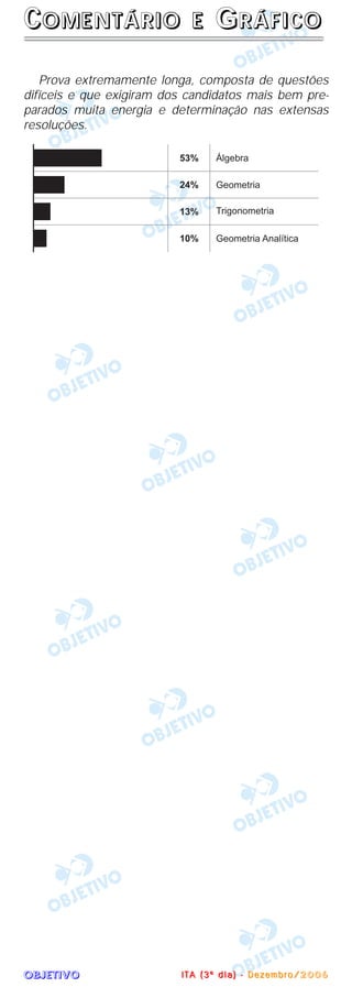 OOOOBBBBJJJJEEEETTTTIIIIVVVVOOOO
CCCCOOOOMMMMEEEENNNNTTTTÁÁÁÁRRRRIIIIOOOO EEEE GGGGRRRRÁÁÁÁFFFFIIIICCCCOOOO
Prova extremamente longa, composta de questões
difíceis e que exigiram dos candidatos mais bem pre-
parados muita energia e determinação nas extensas
resoluções.
IIII TTTT AAAA (((( 3333 ºººº dddd iiii aaaa )))) ---- DDDD eeee zzzz eeee mmmm bbbb rrrr oooo //// 2222 0000 0000 6666
 