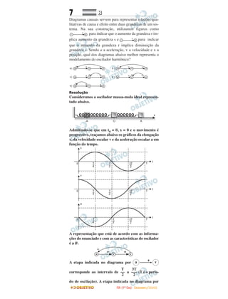 7 BB
Diagramas causais servem para representar relações qua-
litativas de causa e efeito entre duas grandezas de um sis-
tema. Na sua construção, utilizamos figuras como
para indicar que o aumento da grandeza r im-
plica aumento da grandeza s e para indicar
que o aumento da grandeza r implica diminuição da
grandeza s. Sendo a a aceleração, v a velocidade e x a
posição, qual dos diagramas abaixo melhor representa o
modelamento do oscilador harmônico?
Resolução
Consideremos o oscilador massa-mola ideal represen-
tado abaixo.
Admitindo-se que em t0 = 0, x = 0 e o movimento é
progressivo, traçamos abaixo os gráficos da elongação
x, da velocidade escalar v e da aceleração escalar a em
função do tempo.
A representação que está de acordo com as informa-
ções do enunciado e com as características do oscilador
é a B.
A etapa indicada no diagrama por ⎯⎯→
+
corresponde ao intervalo de a (T é o perío-
do de oscilação). A etapa indicada no diagrama por
3T
–––
2
T
––
2
va
IITTAA ((11ºº DDIIAA)) -- DDEEZZEEMMBBRROO//22000088
 