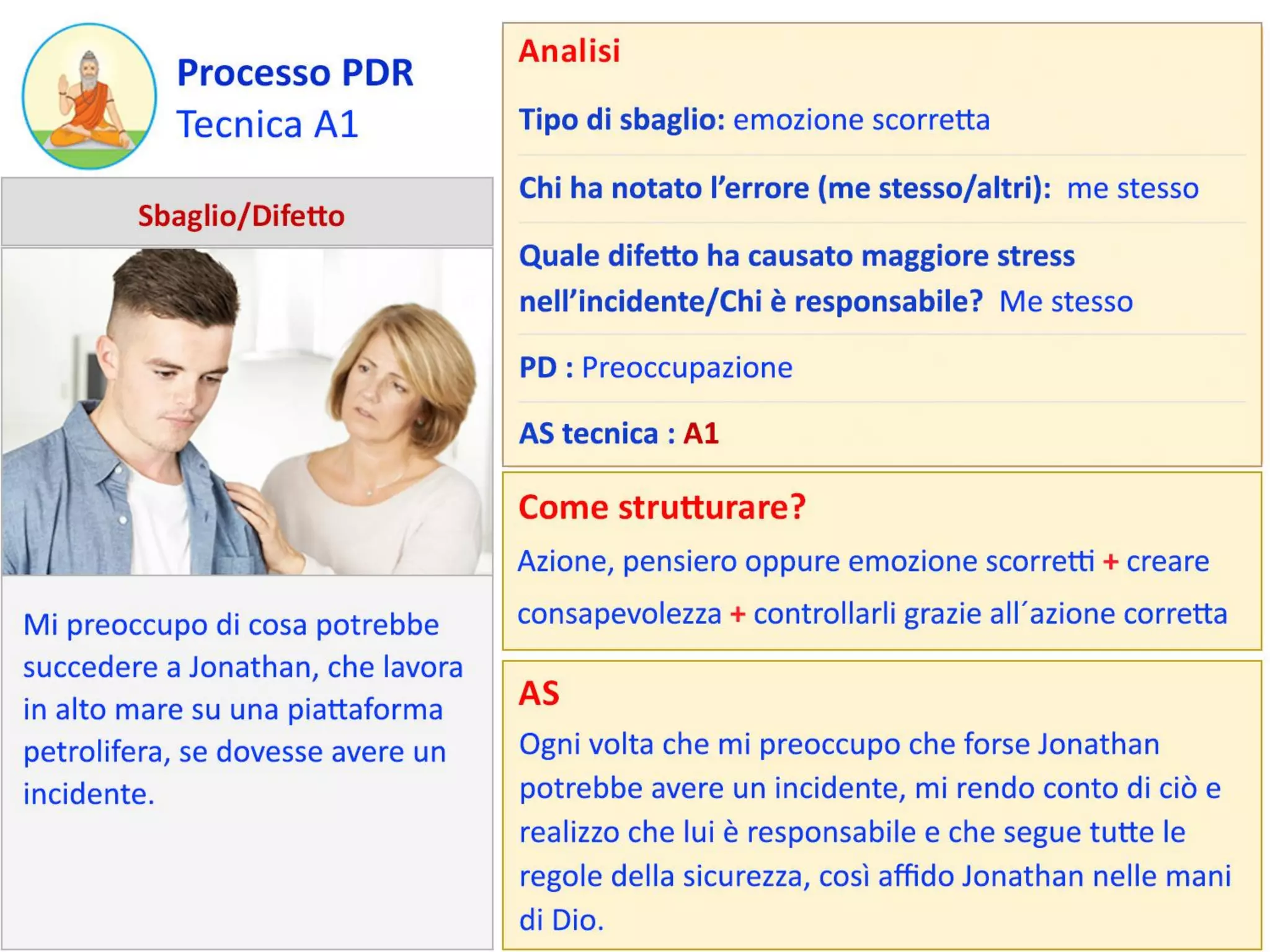 ITA A1 Self hypnosis autosuggestions | PDF