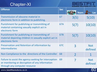 Chapter-XI
60
Offence Sec
Years Lac
Transmission of obscene material in
electronic form in addition to publishing.
67 3(5) 5(10)
Punishment for publishing or transmitting of
material containing sexually explicit act in
electronic form
67A 5(7) 10(10)
Punishment for publishing or transmitting of
material depicting children in sexually explicit act in
electronic form
67B 5(7) 10(10)
Preservation and Retention of information by
intermediaries
67C 3 Not
defined
Non Compliance to the directions of the Controller 68 2 1
Failure to assist the agency seeking for interception
or monitoring or decryption of any information
through any computer resource
69 7 Not
defined
 