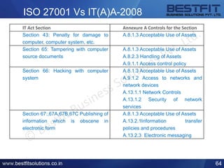 ISO 27001 Vs IT(A)A-2008
64
IT Act Section Annexure A Controls for the Section
Section 43: Penalty for damage to
computer, computer system, etc.
A.8.1.3 Acceptable Use of Assets
Section 65: Tampering with computer
source documents
A.8.1.3 Acceptable Use of Assets
A.8.2.3 Handling of Assets
A.9.1.1 Access control policy
Section 66: Hacking with computer
system
A.8.1.3 Acceptable Use of Assets
A.9.1.2 Access to networks and
network devices
A.13.1.1 Network Controls
A.13.1.2 Security of network
services
Section 67:,67A,67B,67C Publishing of
information which is obscene in
electronic form
A.8.1.3 Acceptable Use of Assets
A.13.2.1Information transfer
policies and procedures
A.13.2.3 Electronic messaging
 