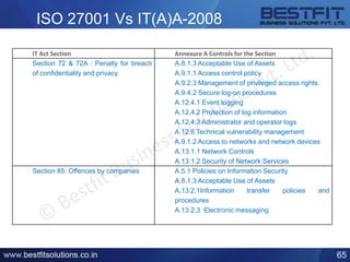 ISO 27001 Vs IT(A)A-2008
65
IT Act Section Annexure A Controls for the Section
Section 72 & 72A : Penalty for breach
of confidentiality and privacy
A.8.1.3 Acceptable Use of Assets
A.9.1.1 Access control policy
A.9.2.3 Management of privileged access rights.
A.9.4.2 Secure log-on procedures
A.12.4.1 Event logging
A.12.4.2 Protection of log information
A.12.4.3 Administrator and operator logs
A.12.6 Technical vulnerability management
A.9.1.2 Access to networks and network devices
A.13.1.1 Network Controls
A.13.1.2 Security of Network Services
Section 85: Offences by companies A.5.1 Policies on Information Security
A.8.1.3 Acceptable Use of Assets
A.13.2.1Information transfer policies and
procedures
A.13.2.3 Electronic messaging
 