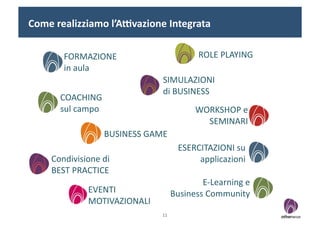 Come	
  realizziamo	
  l’A"vazione	
  Integrata	
  

          FORMAZIONE	
                                        ROLE	
  PLAYING	
  
          in	
  aula	
  
                                          SIMULAZIONI	
  	
  
                                          di	
  BUSINESS	
  
         COACHING	
  	
  
         sul	
  campo	
                                     WORKSHOP	
  e	
  
                                                              SEMINARI	
  
                         BUSINESS	
  GAME	
  
                                                      ESERCITAZIONI	
  su	
  
      Condivisione	
  di	
                                 applicazioni	
  
      BEST	
  PRACTICE	
  
                                                           E-­‐Learning	
  e	
  	
  
                   EVENTI	
                        Business	
  Community	
  
                   MOTIVAZIONALI	
  
                                          11	
  
 