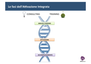 Le	
  fasi	
  dell'A"vazione	
  Integrata	
  

                    CONSULTING                           TRAINING



                                ANALISI	
  E	
  DISEGNO	
  




                                    ATTIVAZIONE	
  




                               ACCOMPAGNAMENTO	
  


                                                 5	
  
 