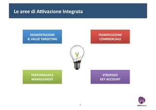 Le	
  aree	
  di	
  A"vazione	
  Integrata	
  



         SEGMENTAZIONE	
  	
                       PIANIFICAZIONE	
  
        &	
  VALUE	
  TARGETING	
                  COMMERCIALE	
  




           PERFORMANCE	
                             STRATEGIC	
  	
  
           MANAGEMENT	
                             KEY	
  ACCOUNT	
  




                                           6	
  
 