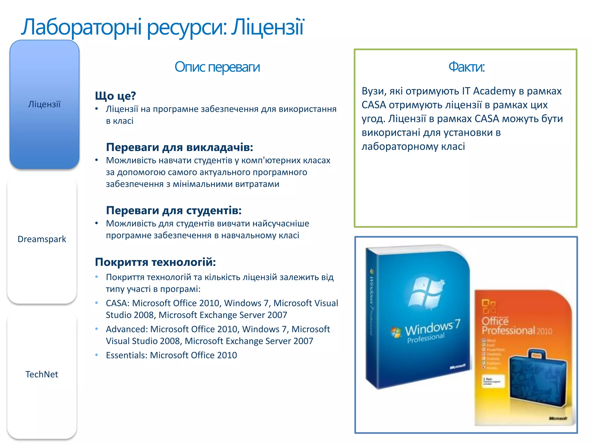 Лабораторні ресурси: Ліцензії
Ліцензії
Dreamspark
TechNet
Факти:
Вузи, які отримують IT Academy в рамках
CASA отримують ліцензії в рамках цих
угод. Ліцензії в рамках CASA можуть бути
використані для установки в
лабораторному класі
Описпереваги
Що це?
• Ліцензії на програмне забезпечення для використання
в класі
Переваги для викладачів:
• Можливість навчати студентів у комп'ютерних класах
за допомогою самого актуального програмного
забезпечення з мінімальними витратами
Переваги для студентів:
• Можливість для студентів вивчати найсучасніше
програмне забезпечення в навчальному класі
Покриття технологій:
• Покриття технологій та кількість ліцензій залежить від
типу участі в програмі:
• CASA: Microsoft Office 2010, Windows 7, Microsoft Visual
Studio 2008, Microsoft Exchange Server 2007
• Advanced: Microsoft Office 2010, Windows 7, Microsoft
Visual Studio 2008, Microsoft Exchange Server 2007
• Essentials: Microsoft Office 2010
 