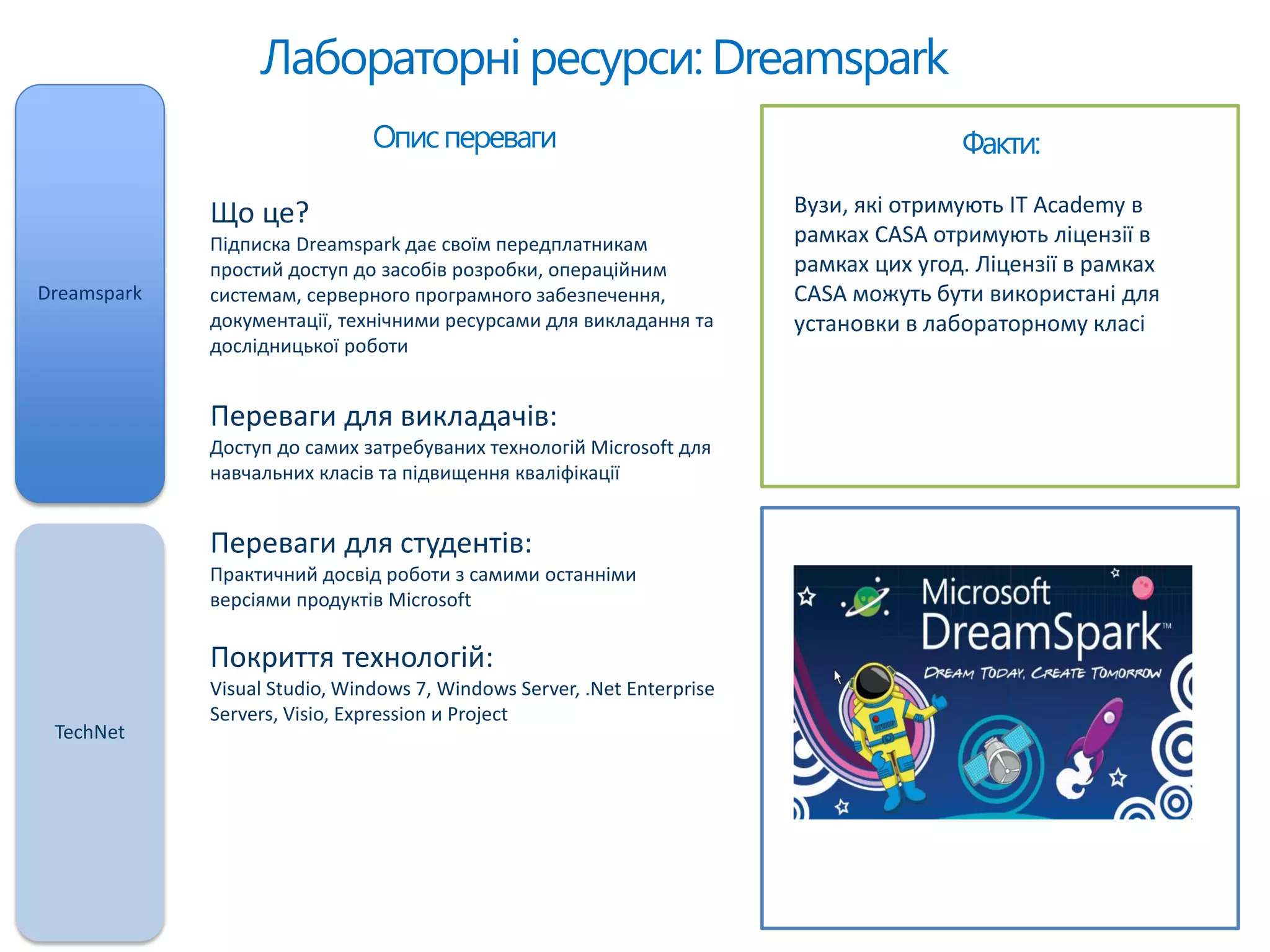 Лабораторні ресурси: Dreamspark
Dreamspark
TechNet
Описпереваги
Що це?
Підписка Dreamspark дає своїм передплатникам
простий доступ до засобів розробки, операційним
системам, серверного програмного забезпечення,
документації, технічними ресурсами для викладання та
дослідницької роботи
Переваги для викладачів:
Доступ до самих затребуваних технологій Microsoft для
навчальних класів та підвищення кваліфікації
Переваги для студентів:
Практичний досвід роботи з самими останніми
версіями продуктів Microsoft
Покриття технологій:
Visual Studio, Windows 7, Windows Server, .Net Enterprise
Servers, Visio, Expression и Project
Факти:
Вузи, які отримують IT Academy в
рамках CASA отримують ліцензії в
рамках цих угод. Ліцензії в рамках
CASA можуть бути використані для
установки в лабораторному класі
 
