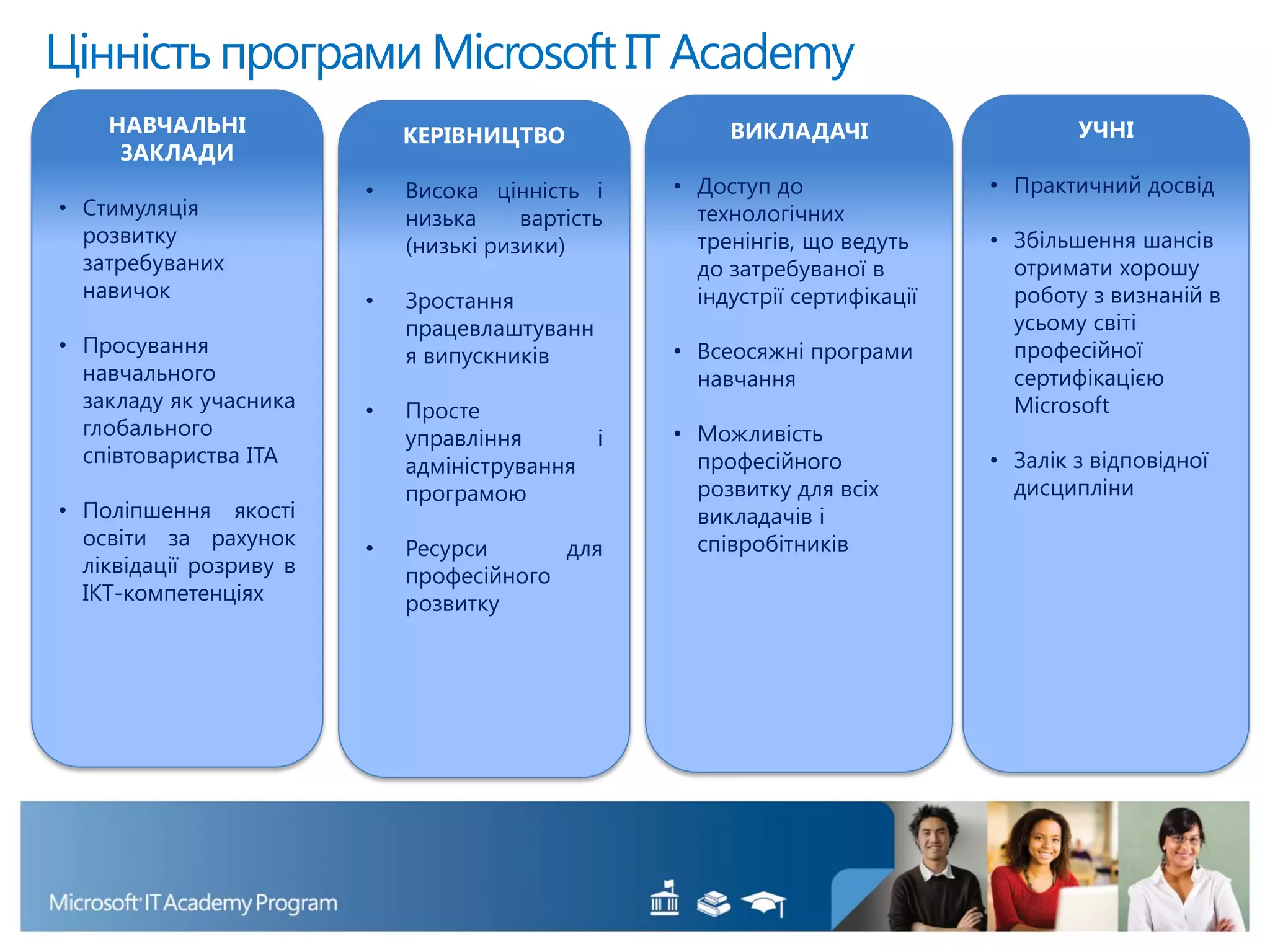 Цінність програми Microsoft IT Academy
УЧНІ
• Практичний досвід
• Збільшення шансів
отримати хорошу
роботу з визнаній в
усьому світі
професійної
сертифікацією
Microsoft
• Залік з відповідної
дисципліни
ВИКЛАДАЧІ
• Доступ до
технологічних
тренінгів, що ведуть
до затребуваної в
індустрії сертифікації
• Всеосяжні програми
навчання
• Можливість
професійного
розвитку для всіх
викладачів і
співробітників
КЕРІВНИЦТВО
• Висока цінність і
низька вартість
(низькі ризики)
• Зростання
працевлаштуванн
я випускників
• Просте
управління і
адміністрування
програмою
• Ресурси для
професійного
розвитку
НАВЧАЛЬНІ
ЗАКЛАДИ
• Стимуляція
розвитку
затребуваних
навичок
• Просування
навчального
закладу як учасника
глобального
співтовариства ITA
• Поліпшення якості
освіти за рахунок
ліквідації розриву в
ІКТ-компетенціях
 