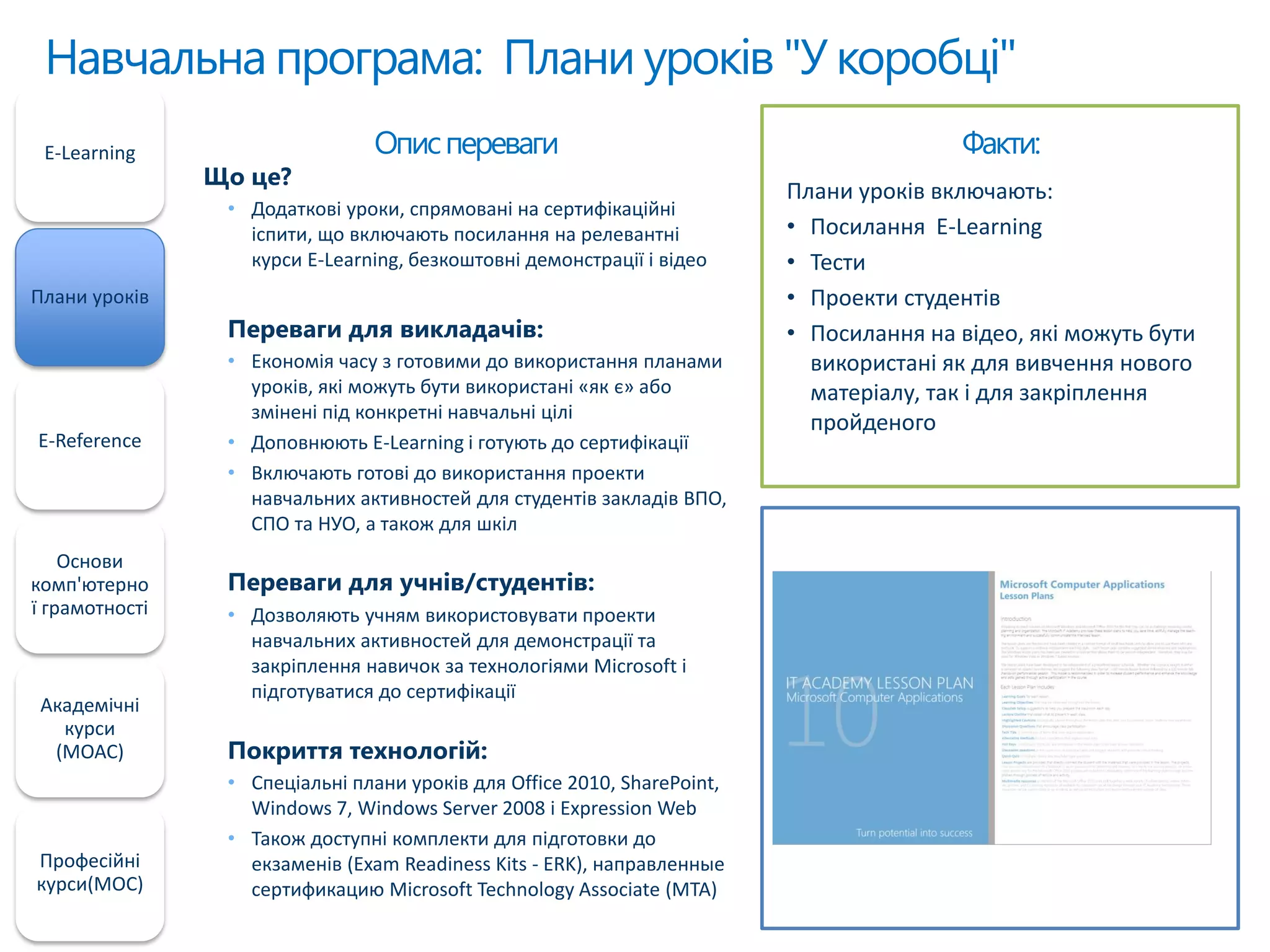 Навчальна програма: Плани уроків "У коробці"
Факти:
Плани уроків включають:
• Посилання E-Learning
• Тести
• Проекти студентів
• Посилання на відео, які можуть бути
використані як для вивчення нового
матеріалу, так і для закріплення
пройденого
E-Learning
Плани уроків
E-Reference
Основи
комп'ютерно
ї грамотності
Академічні
курси
(MOAC)
Професійні
курси(MOC)
Описпереваги
Що це?
• Додаткові уроки, спрямовані на сертифікаційні
іспити, що включають посилання на релевантні
курси E-Learning, безкоштовні демонстрації і відео
Переваги для викладачів:
• Економія часу з готовими до використання планами
уроків, які можуть бути використані «як є» або
змінені під конкретні навчальні цілі
• Доповнюють E-Learning і готують до сертифікації
• Включають готові до використання проекти
навчальних активностей для студентів закладів ВПО,
СПО та НУО, а також для шкіл
Переваги для учнів/студентів:
• Дозволяють учням використовувати проекти
навчальних активностей для демонстрації та
закріплення навичок за технологіями Microsoft і
підготуватися до сертифікації
Покриття технологій:
• Спеціальні плани уроків для Office 2010, SharePoint,
Windows 7, Windows Server 2008 і Expression Web
• Також доступні комплекти для підготовки до
екзаменів (Exam Readiness Kits - ERK), направленные
сертификацию Microsoft Technology Associate (MTA)
 