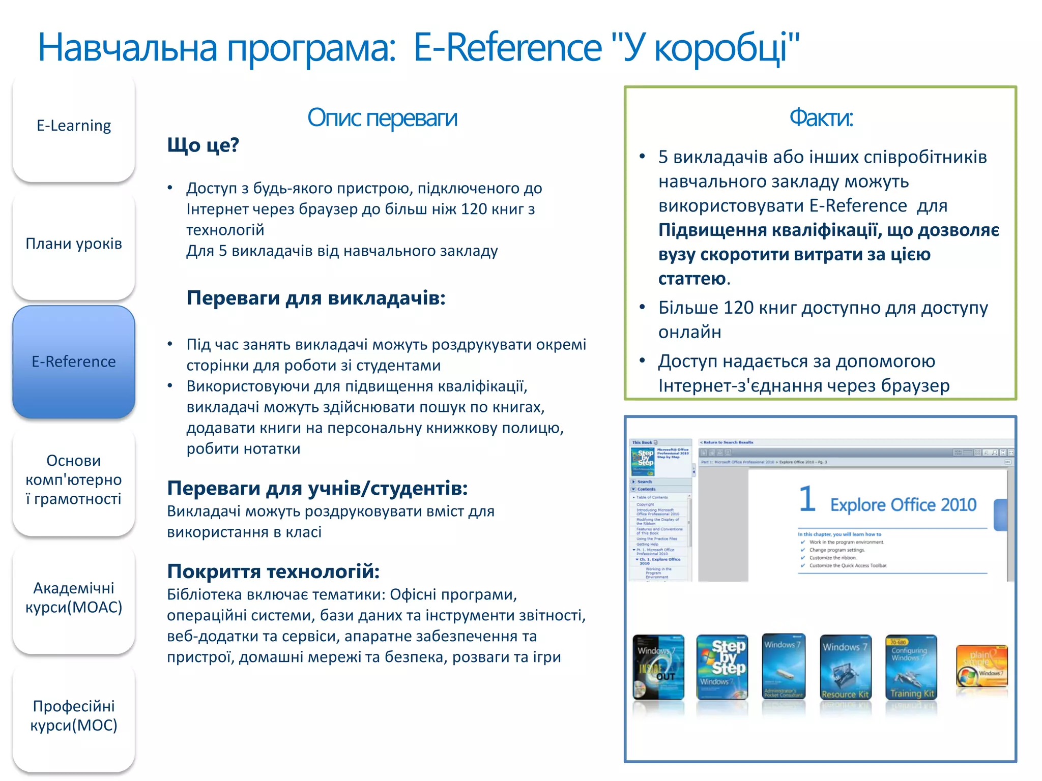 Навчальна програма: E-Reference "У коробці"
Факти:
• 5 викладачів або інших співробітників
навчального закладу можуть
використовувати E-Reference для
Підвищення кваліфікації, що дозволяє
вузу скоротити витрати за цією
статтею.
• Більше 120 книг доступно для доступу
онлайн
• Доступ надається за допомогою
Інтернет-з'єднання через браузер
E-Learning
Плани уроків
E-Reference
Основи
комп'ютерно
ї грамотності
Академічні
курси(MOAC)
Професійні
курси(MOC)
Описпереваги
Що це?
• Доступ з будь-якого пристрою, підключеного до
Інтернет через браузер до більш ніж 120 книг з
технологій
Для 5 викладачів від навчального закладу
Переваги для викладачів:
• Під час занять викладачі можуть роздрукувати окремі
сторінки для роботи зі студентами
• Використовуючи для підвищення кваліфікації,
викладачі можуть здійснювати пошук по книгах,
додавати книги на персональну книжкову полицю,
робити нотатки
Переваги для учнів/студентів:
Викладачі можуть роздруковувати вміст для
використання в класі
Покриття технологій:
Бібліотека включає тематики: Офісні програми,
операційні системи, бази даних та інструменти звітності,
веб-додатки та сервіси, апаратне забезпечення та
пристрої, домашні мережі та безпека, розваги та ігри
 