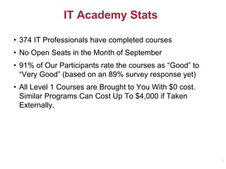 IT Academy Stats
2
• 374 IT Professionals have completed courses
• No Open Seats in the Month of September
• 91% of Our Participants rate the courses as “Good” to
“Very Good” (based on an 89% survey response yet)
• All Level 1 Courses are Brought to You With $0 cost.
Similar Programs Can Cost Up To $4,000 if Taken
Externally.
 