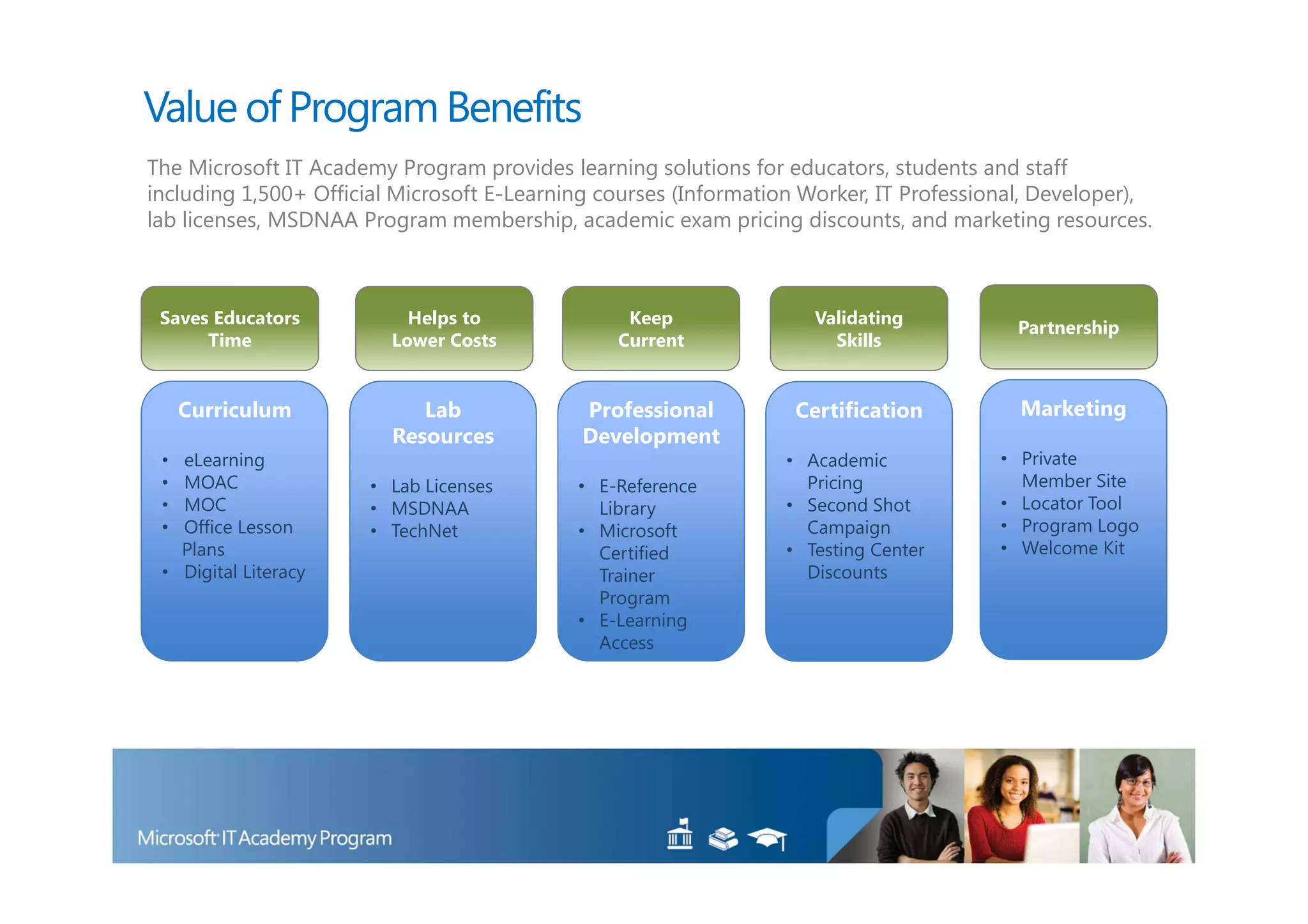 Value of Program Benefits
The Microsoft IT Academy Program provides learning solutions for educators, students and staff
including 1,500+ Official Microsoft E-Learning courses (Information Worker, IT Professional, Developer),
lab licenses, MSDNAA Program membership, academic exam pricing discounts, and marketing resources.



 Saves Educators           Helps to              Keep                Validating
                                                                                          Partnership
      Time               Lower Costs            Current                Skills


     Curriculum             Lab              Professional          Certification          Marketing
                         Resources           Development
 • eLearning                                                      • Academic            • Private
 • MOAC                • Lab Licenses       • E-Reference           Pricing               Member Site
 • MOC                 • MSDNAA               Library             • Second Shot         • Locator Tool
 • Office Lesson       • TechNet            • Microsoft             Campaign            • Program Logo
   Plans                                      Certified           • Testing Center      • Welcome Kit
 • Digital Literacy                           Trainer               Discounts
                                              Program
                                            • E-Learning
                                              Access
 